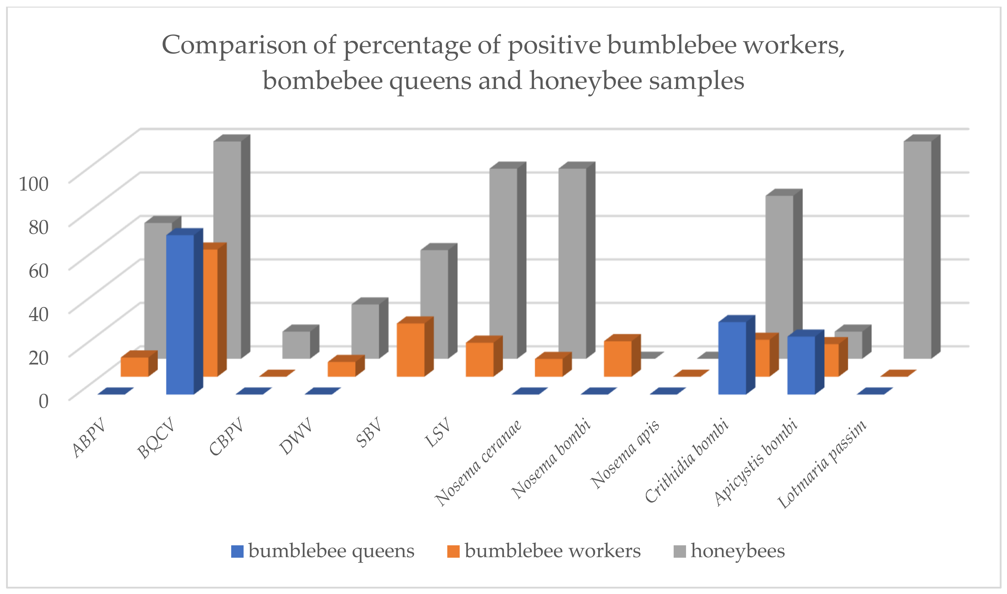 Pathogens 10 00884 g002