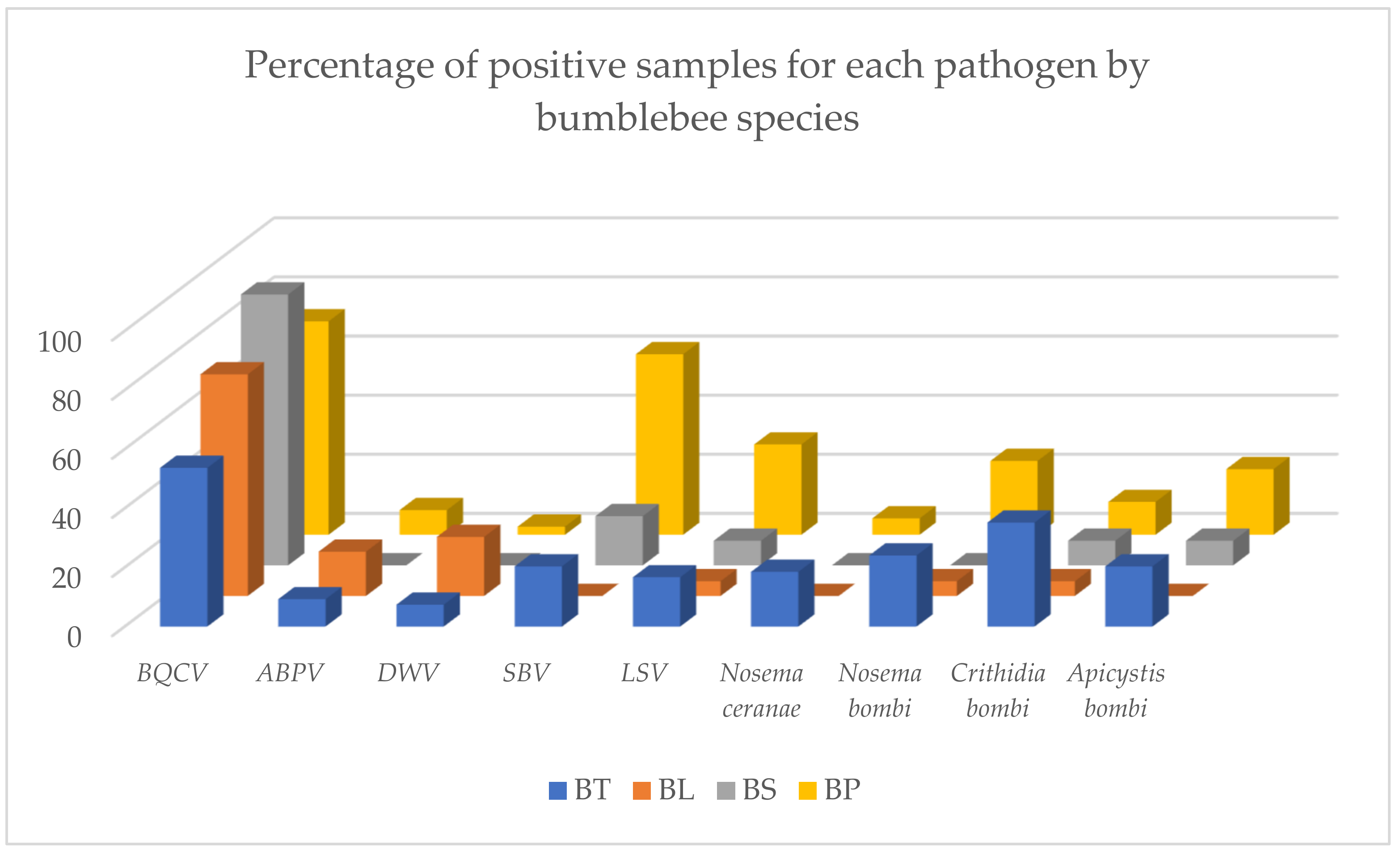 Pathogens 10 00884 g003