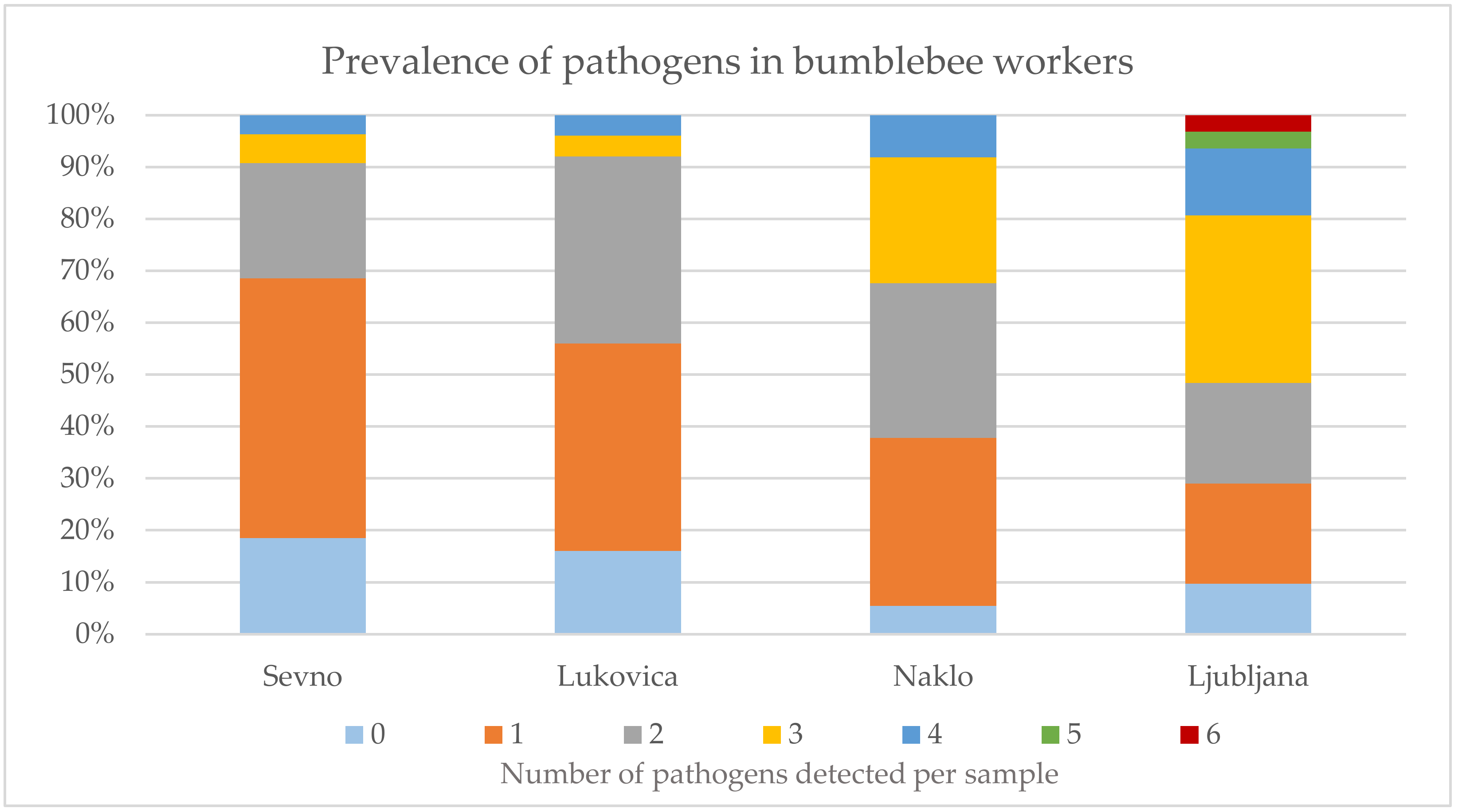 Pathogens 10 00884 g004