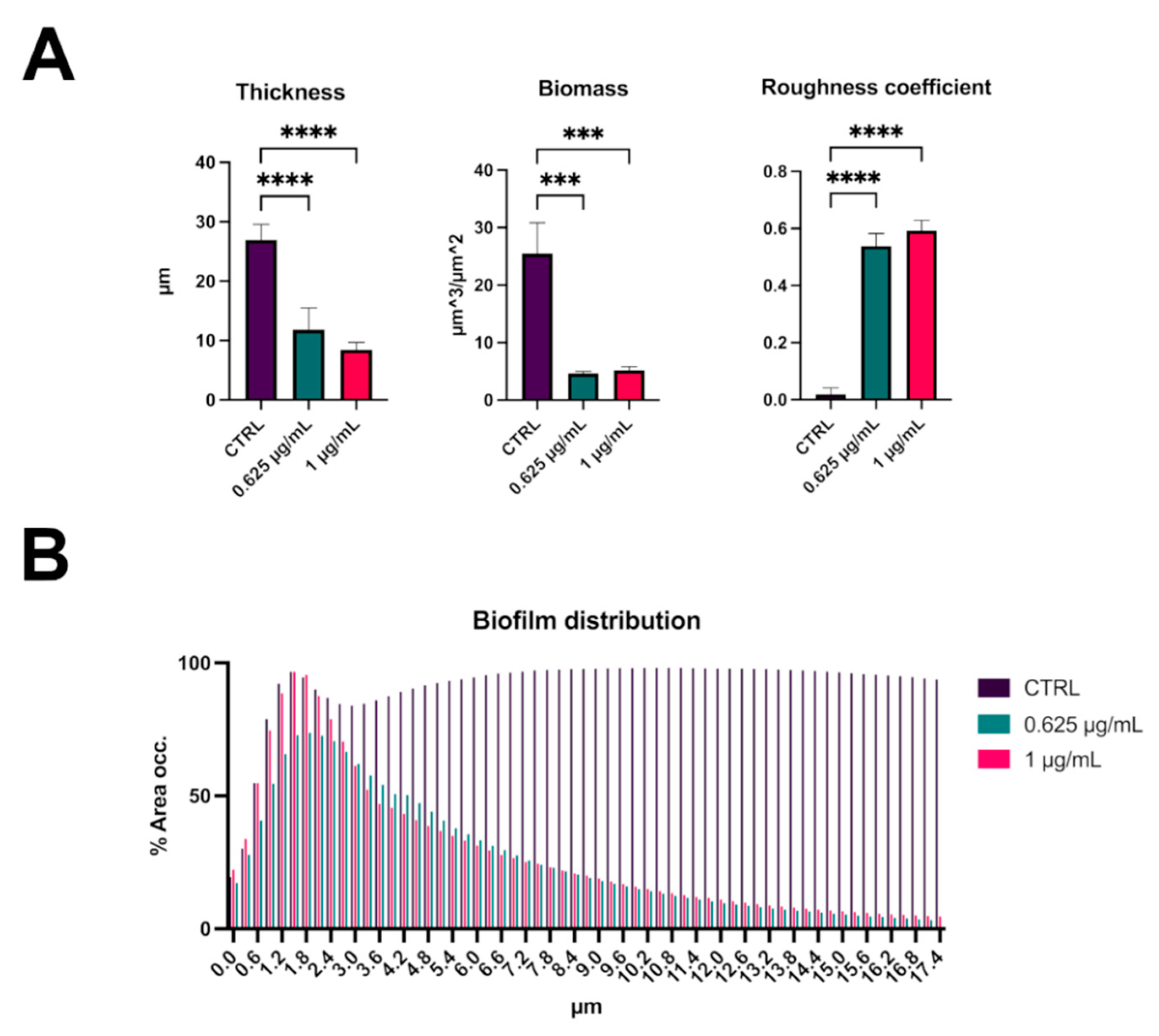 Pathogens 10 00886 g006