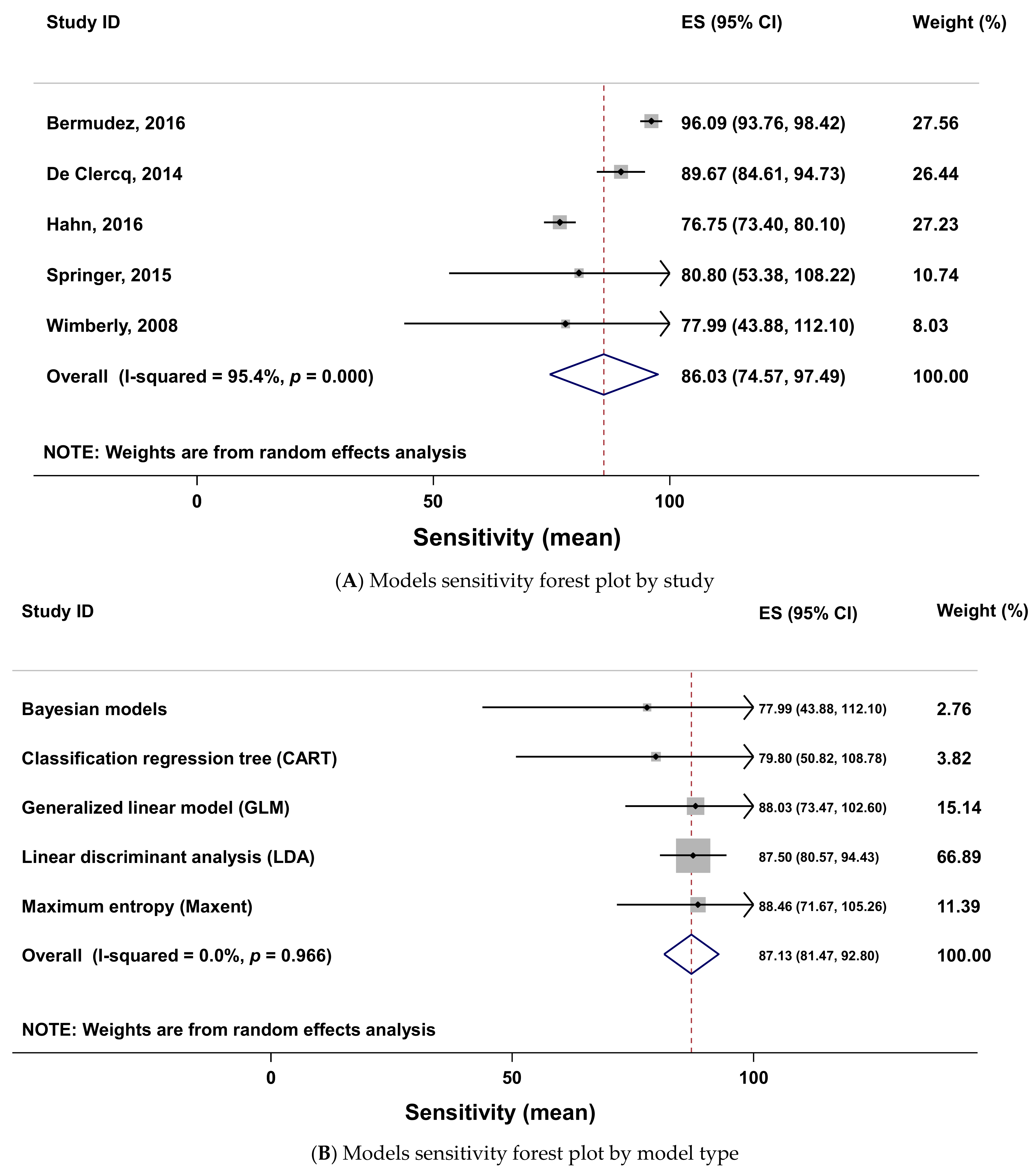 Pathogens 10 00893 g008a