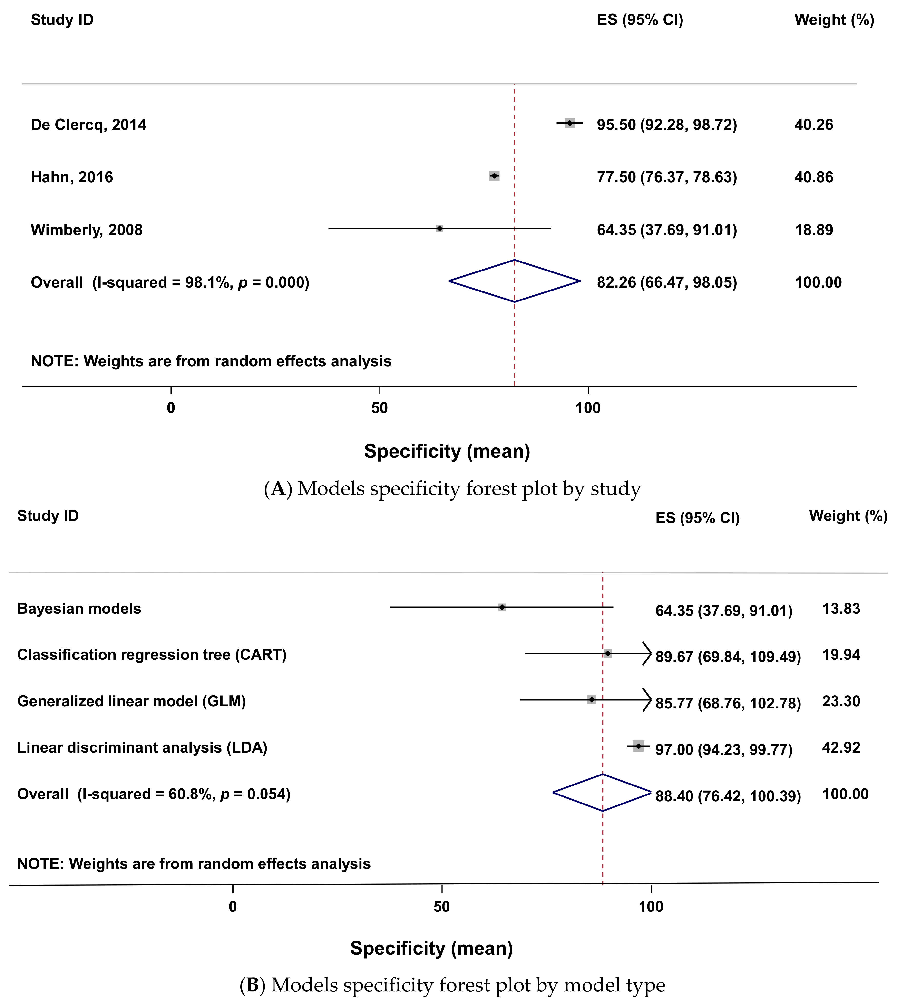 Pathogens 10 00893 g009
