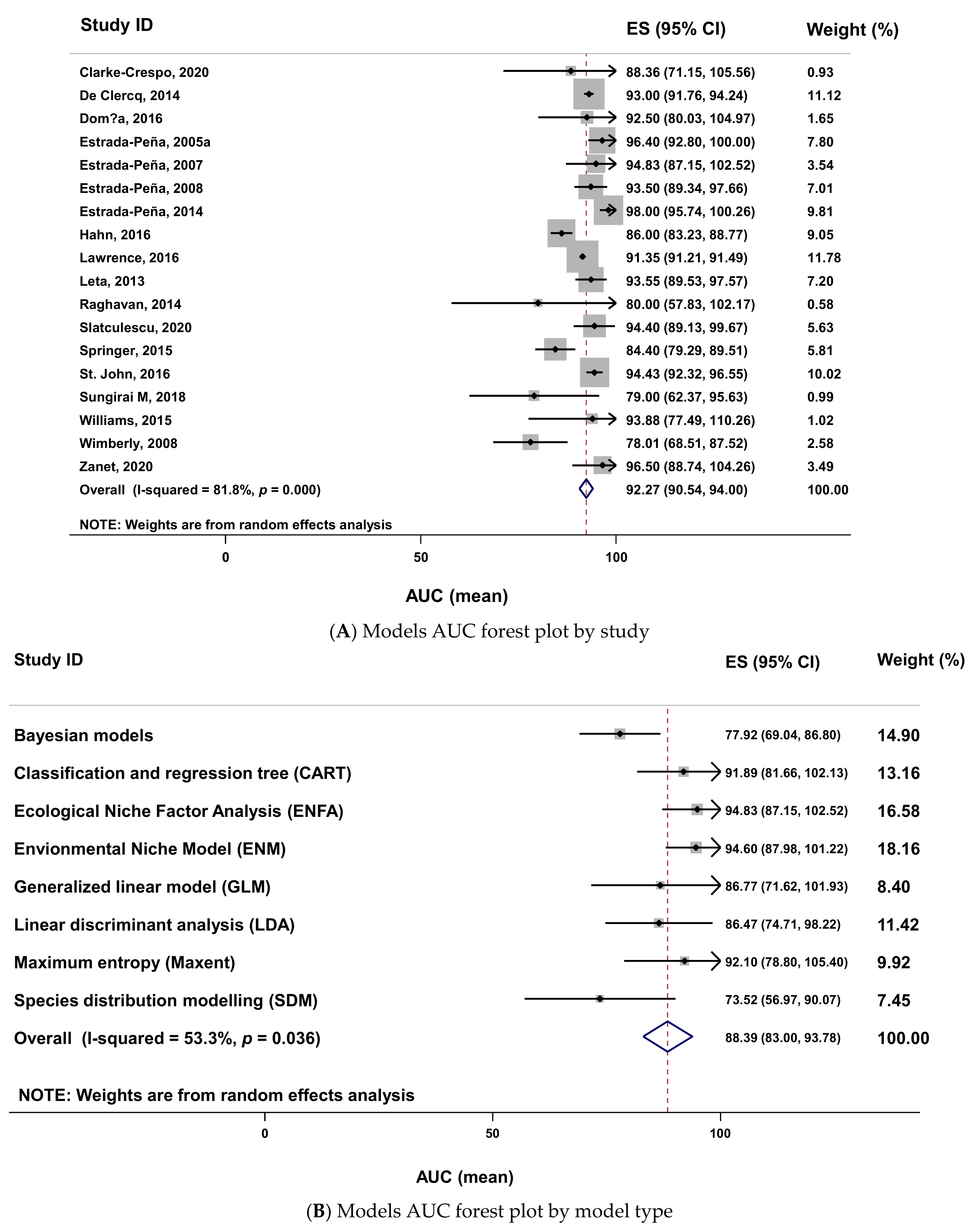 Pathogens 10 00893 g010
