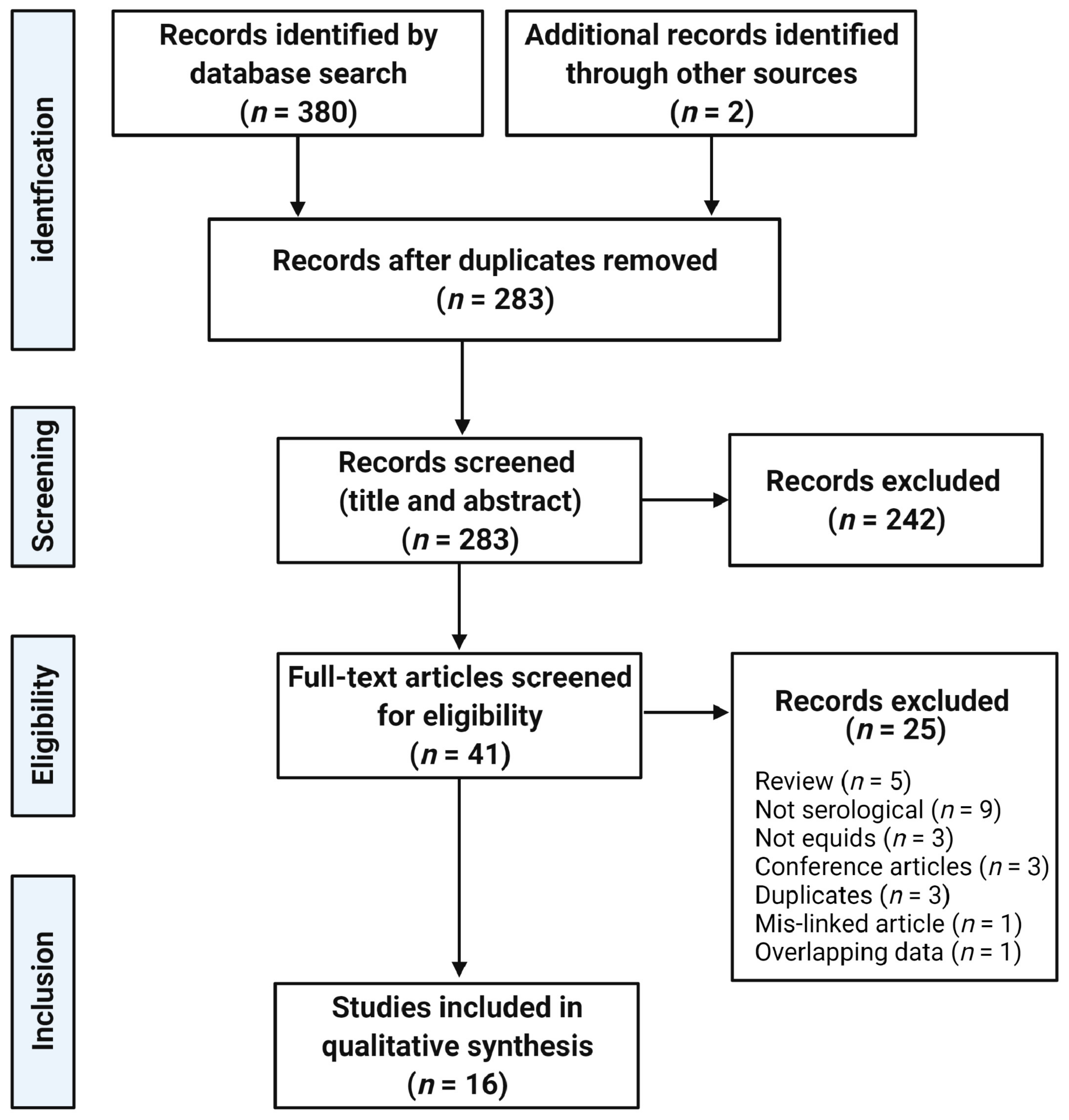 Pathogens 10 00899 g001