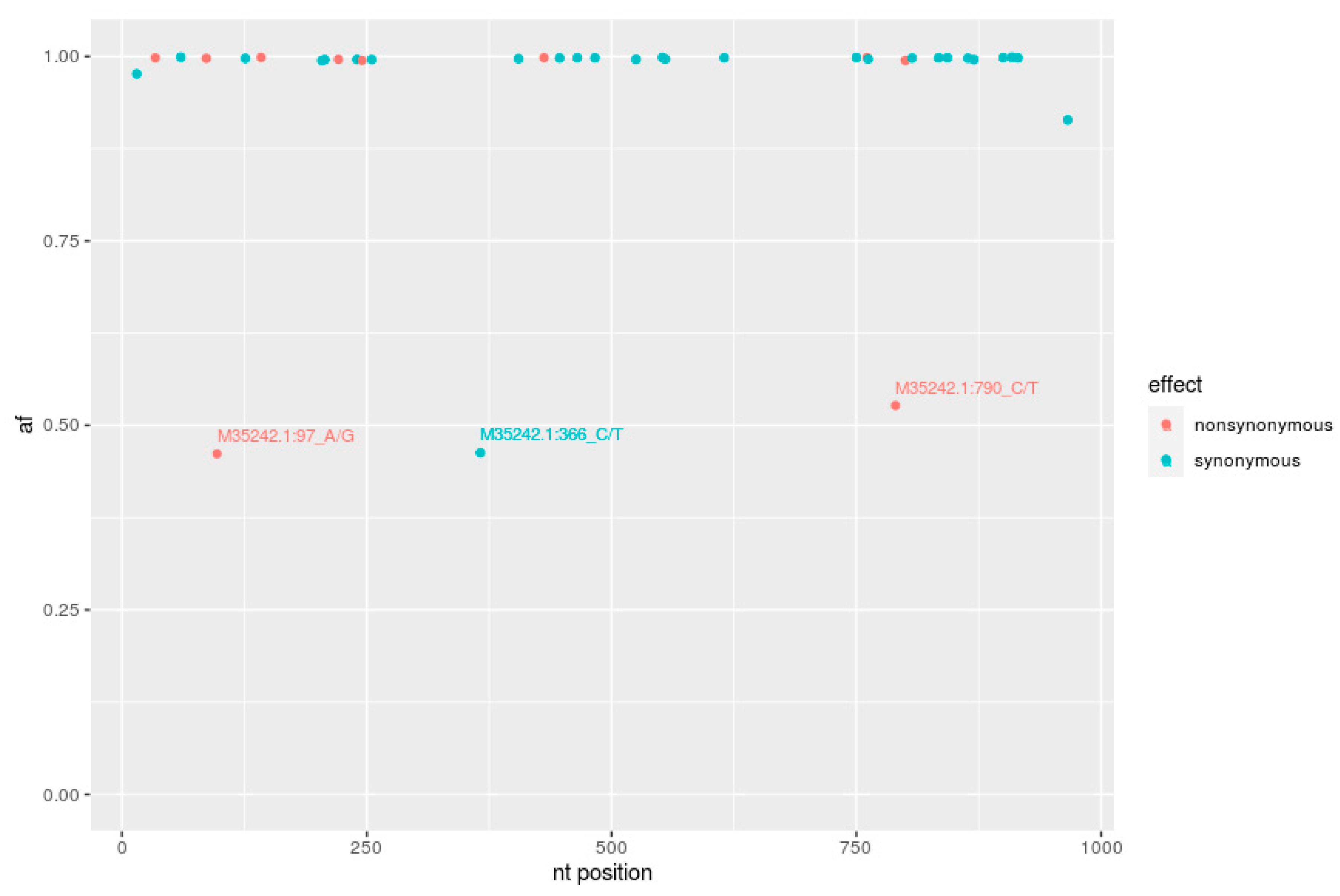 Pathogens 10 00910 g005