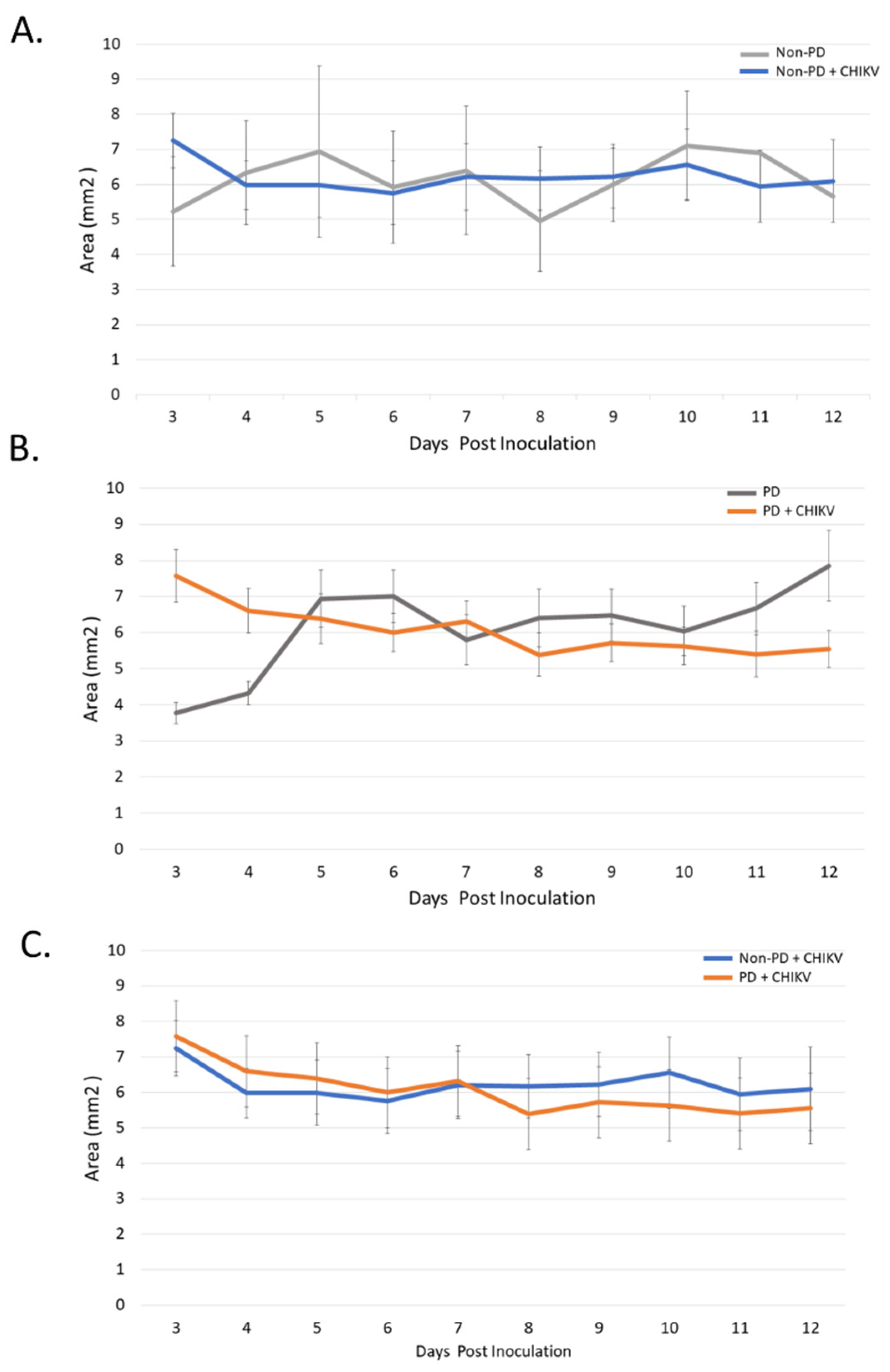 Pathogens 10 00913 g001 Pathogens 10 00913 g001