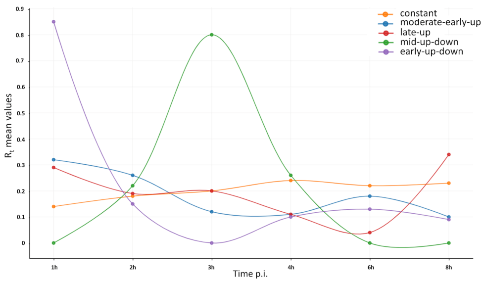 Pathogens 10 00919 g006