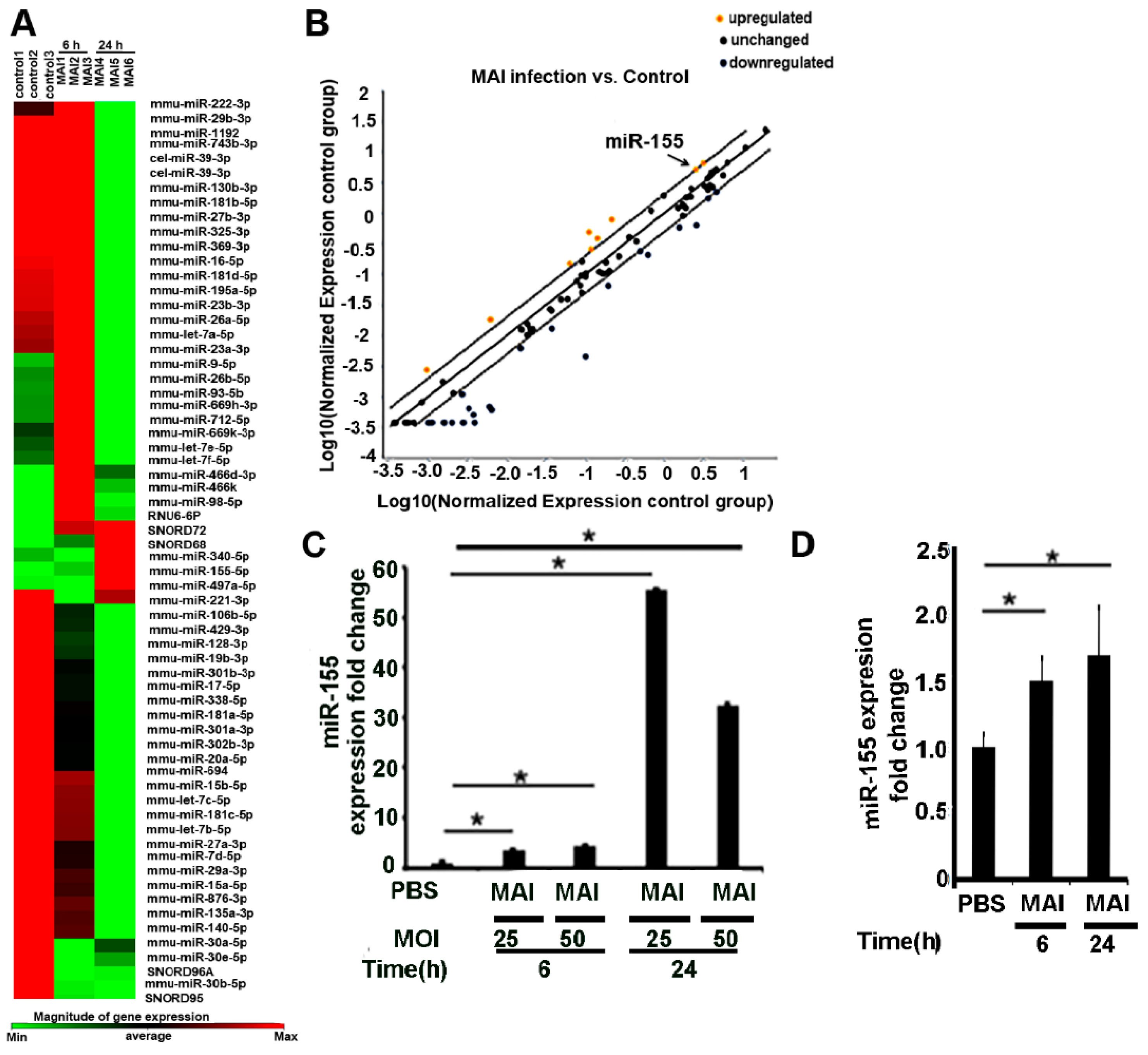 Pathogens 10 00920 g001 550