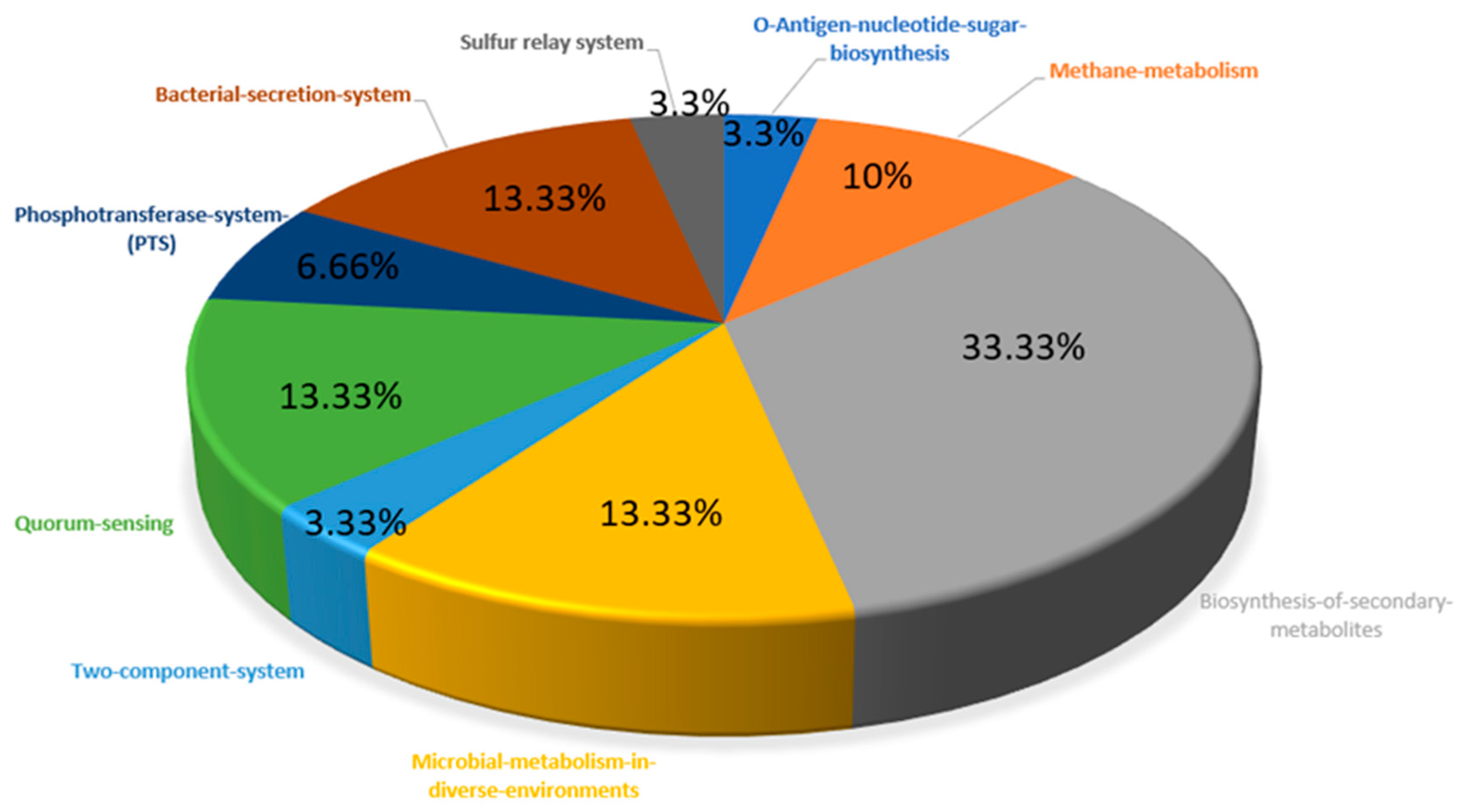 Pathogens 10 00921 g002 550