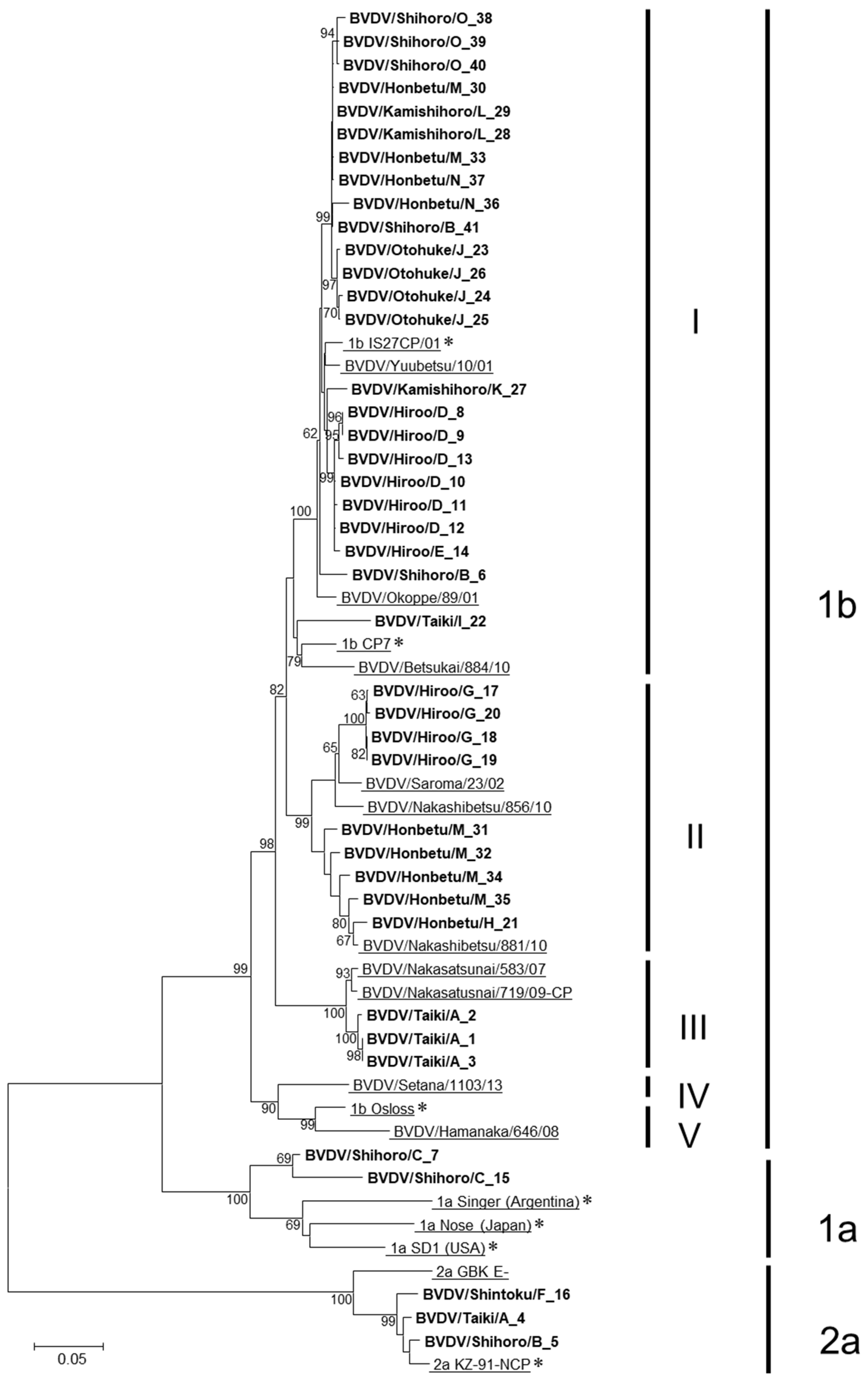 Pathogens 10 00922 g001