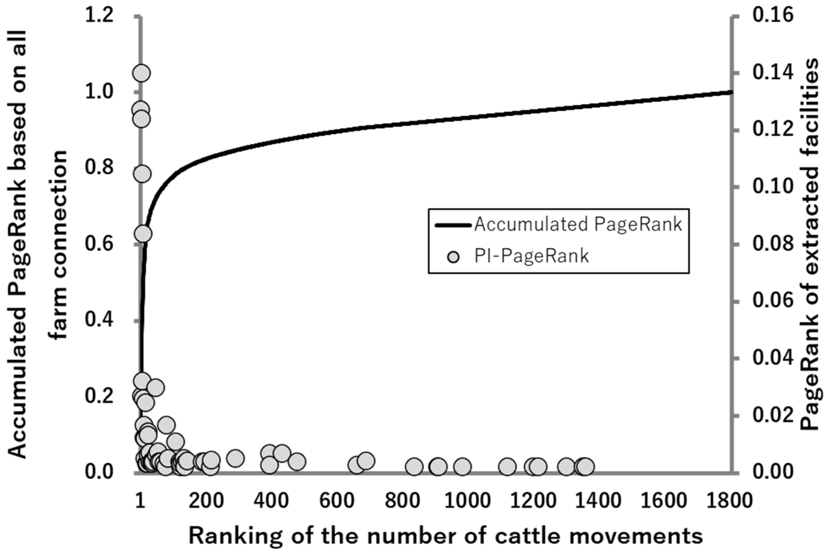 Pathogens 10 00922 g003