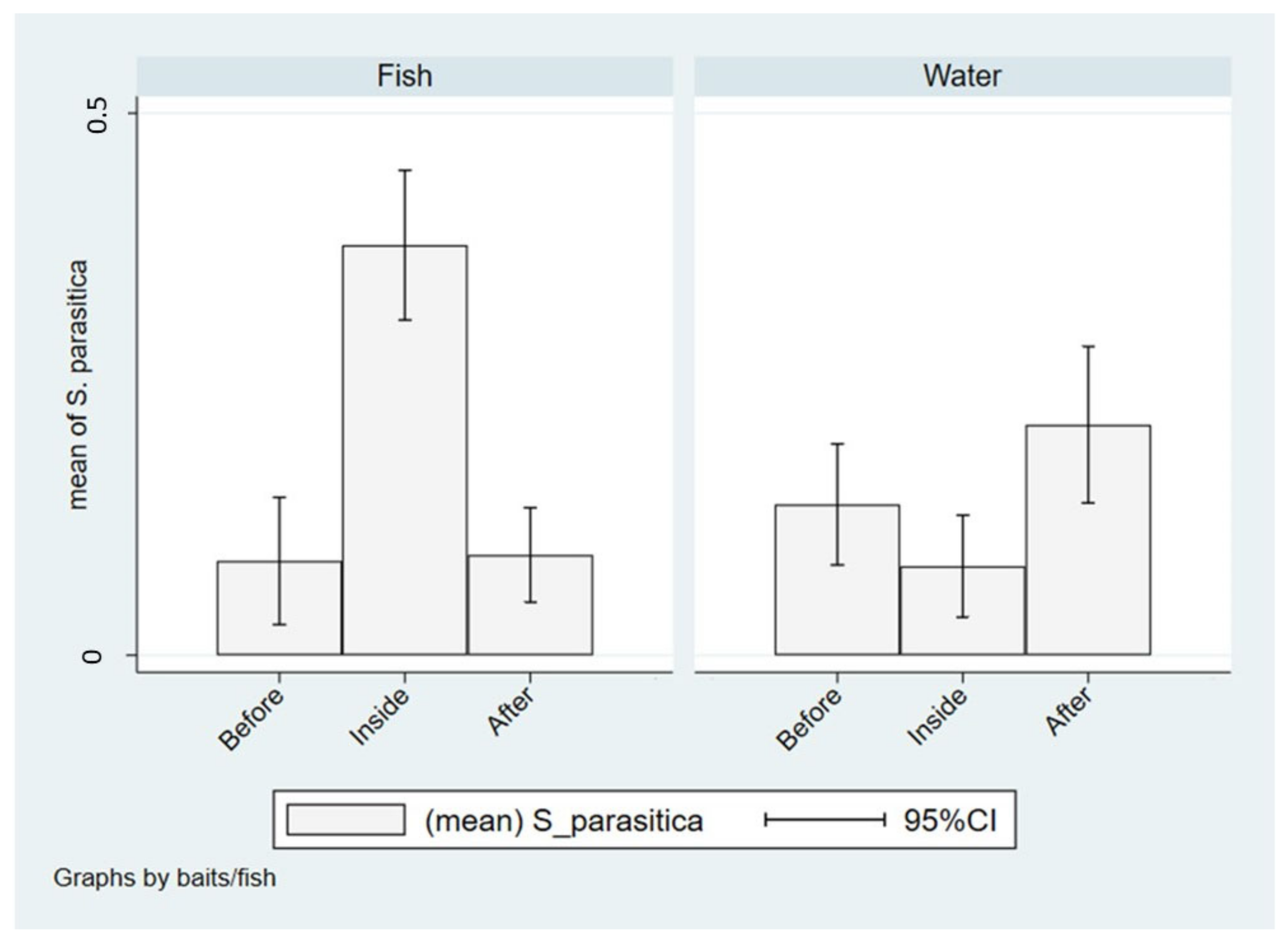 Pathogens 10 00926 g006