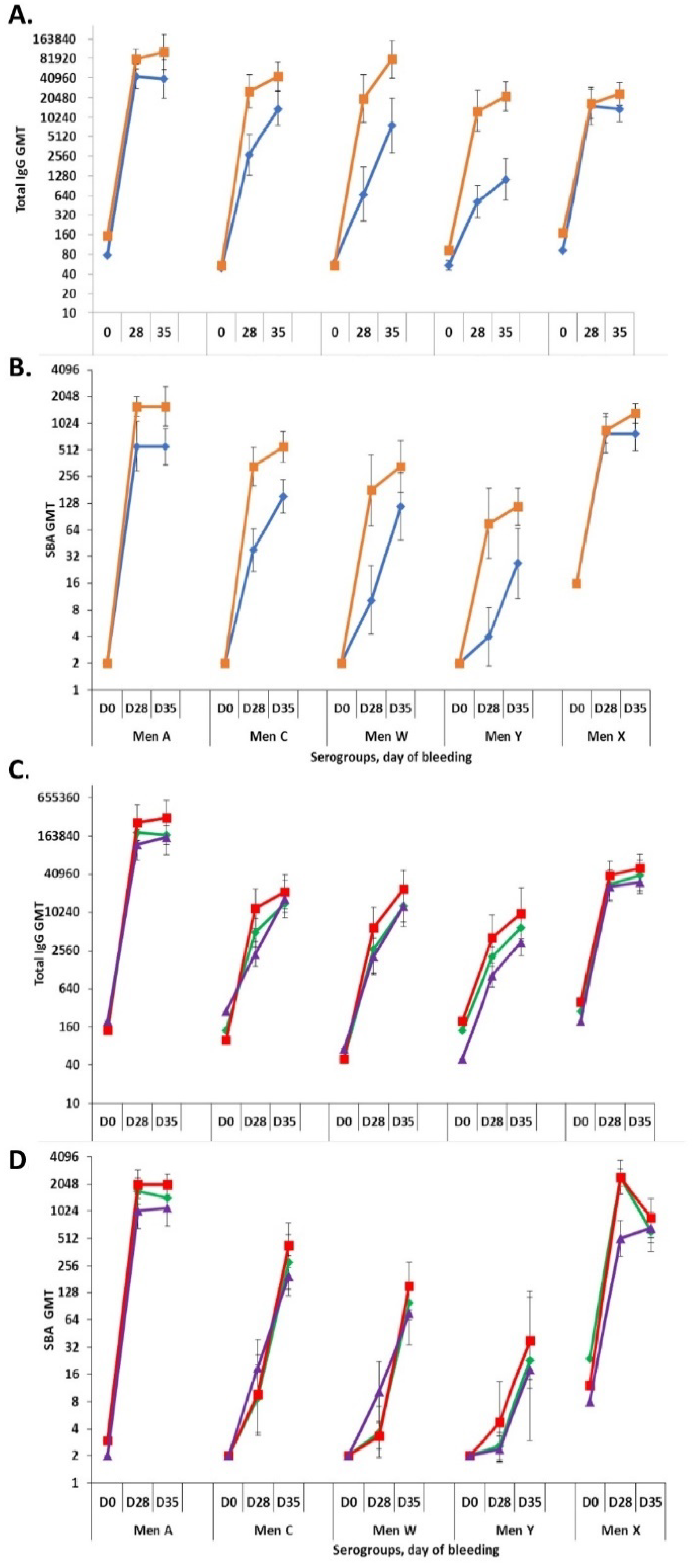 Pathogens 10 00928 g007 550