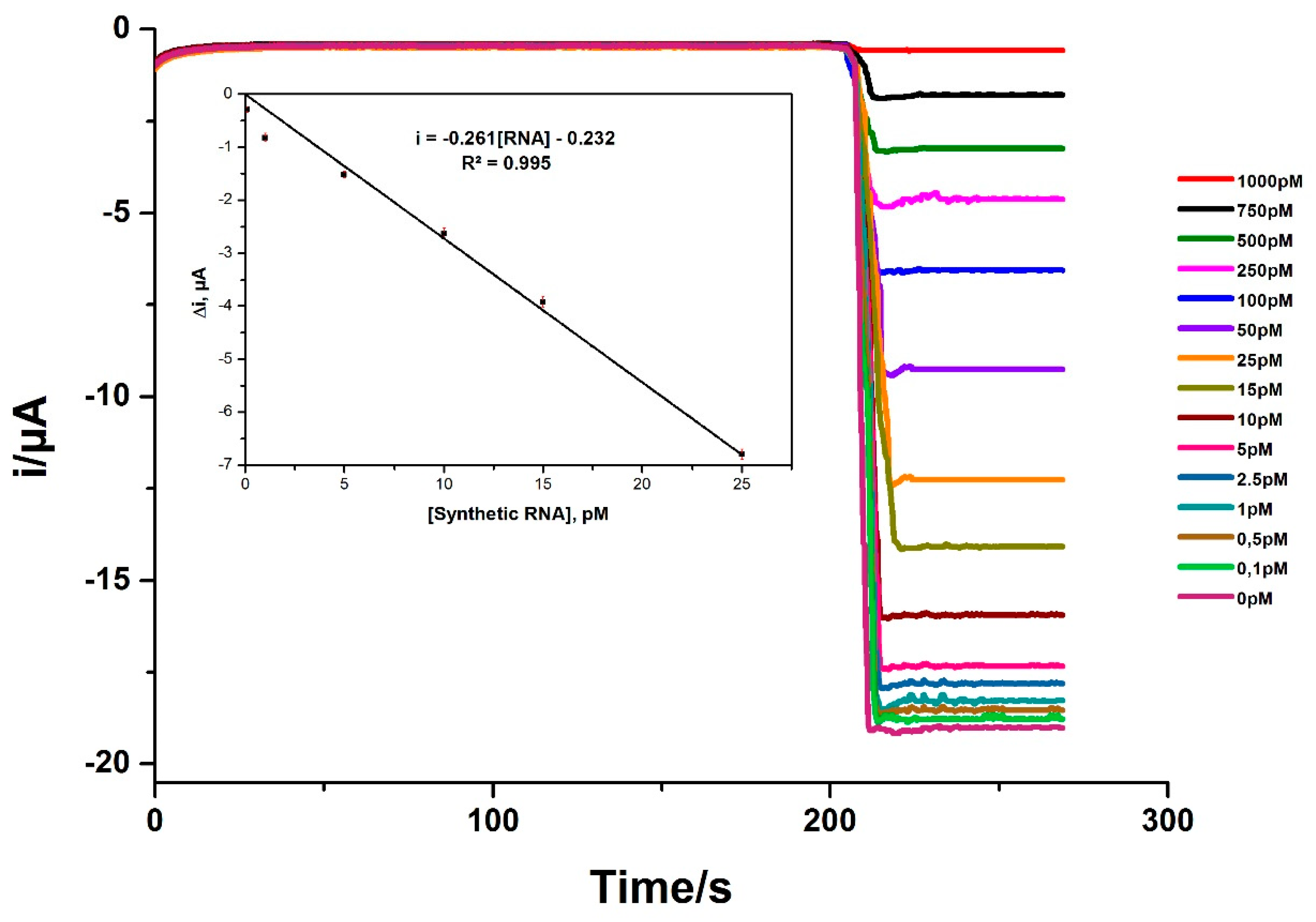 Pathogens 10 00932 g003