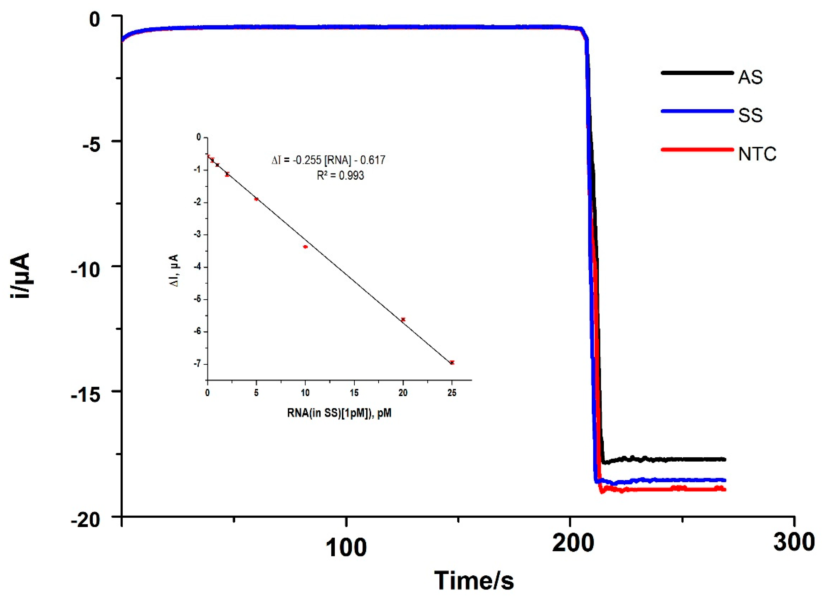 Pathogens 10 00932 g004