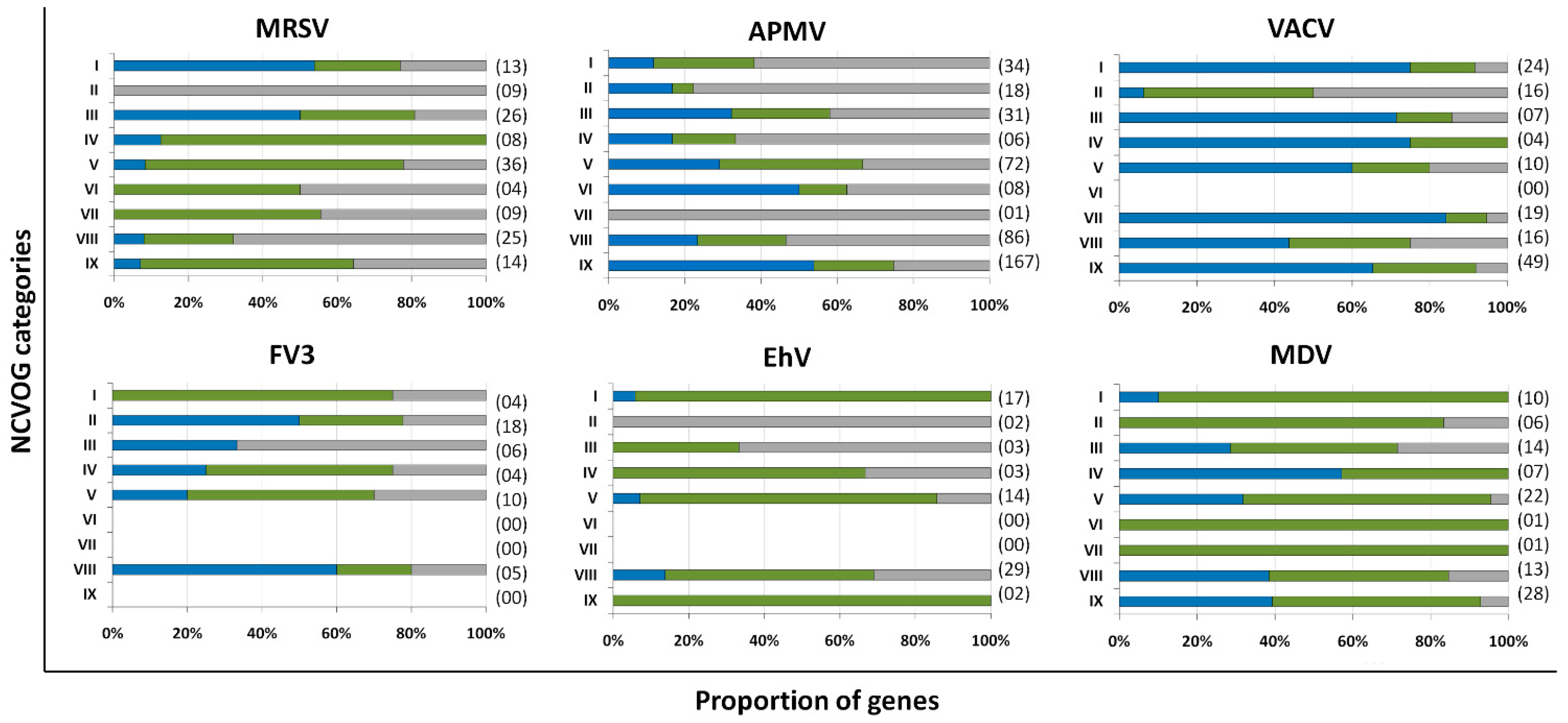Pathogens 10 00935 g002