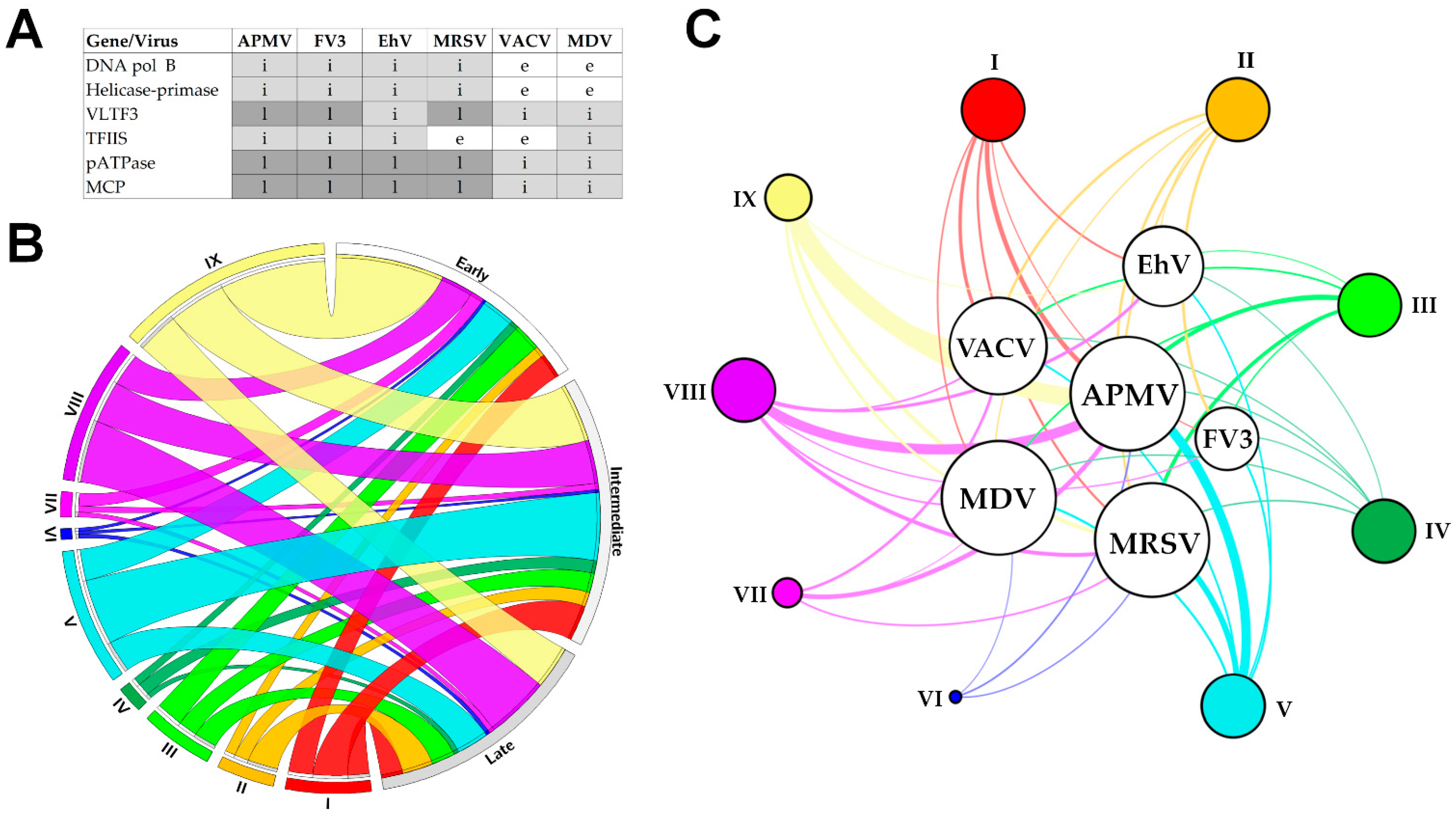 Pathogens 10 00935 g003