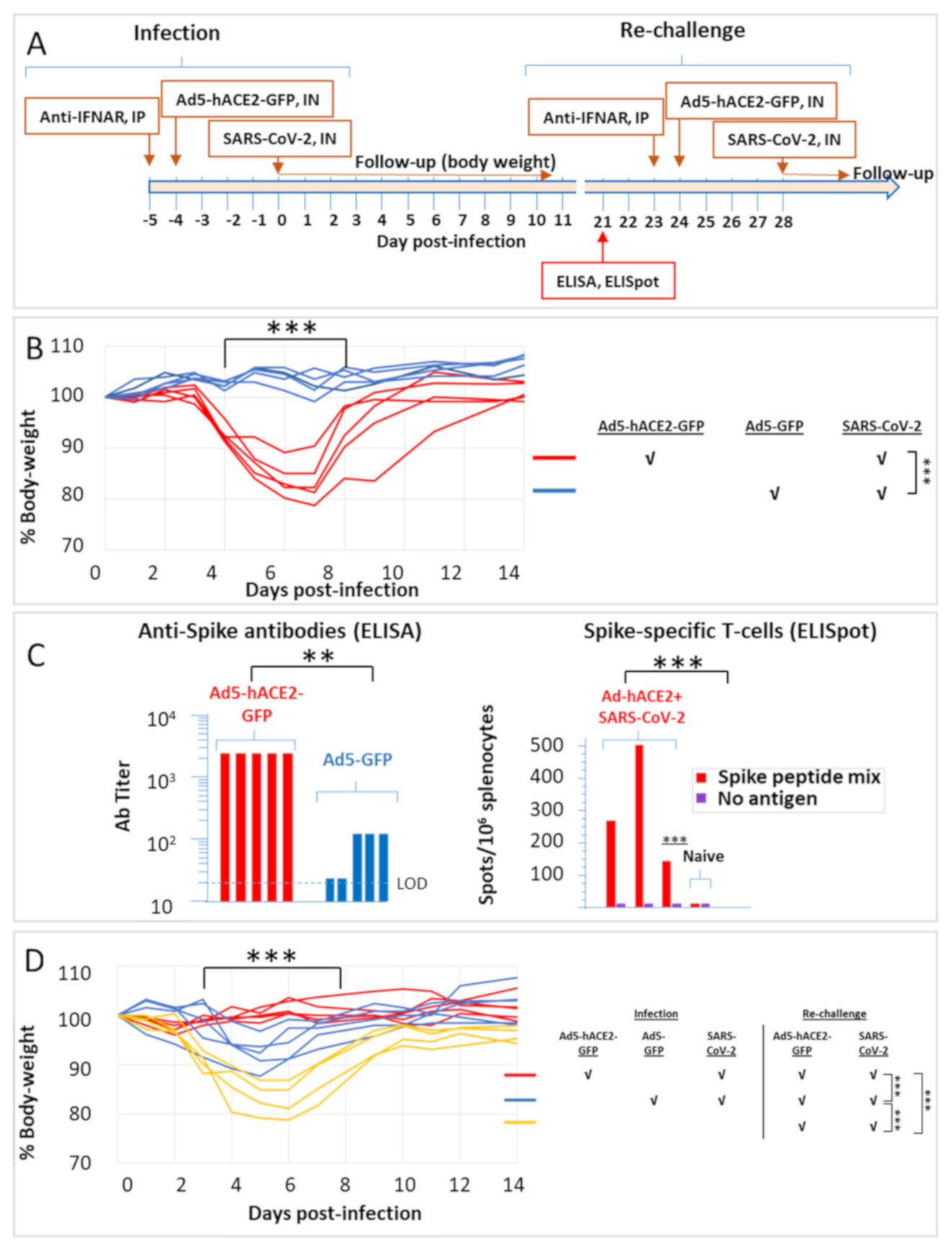 Pathogens 10 00940 g003