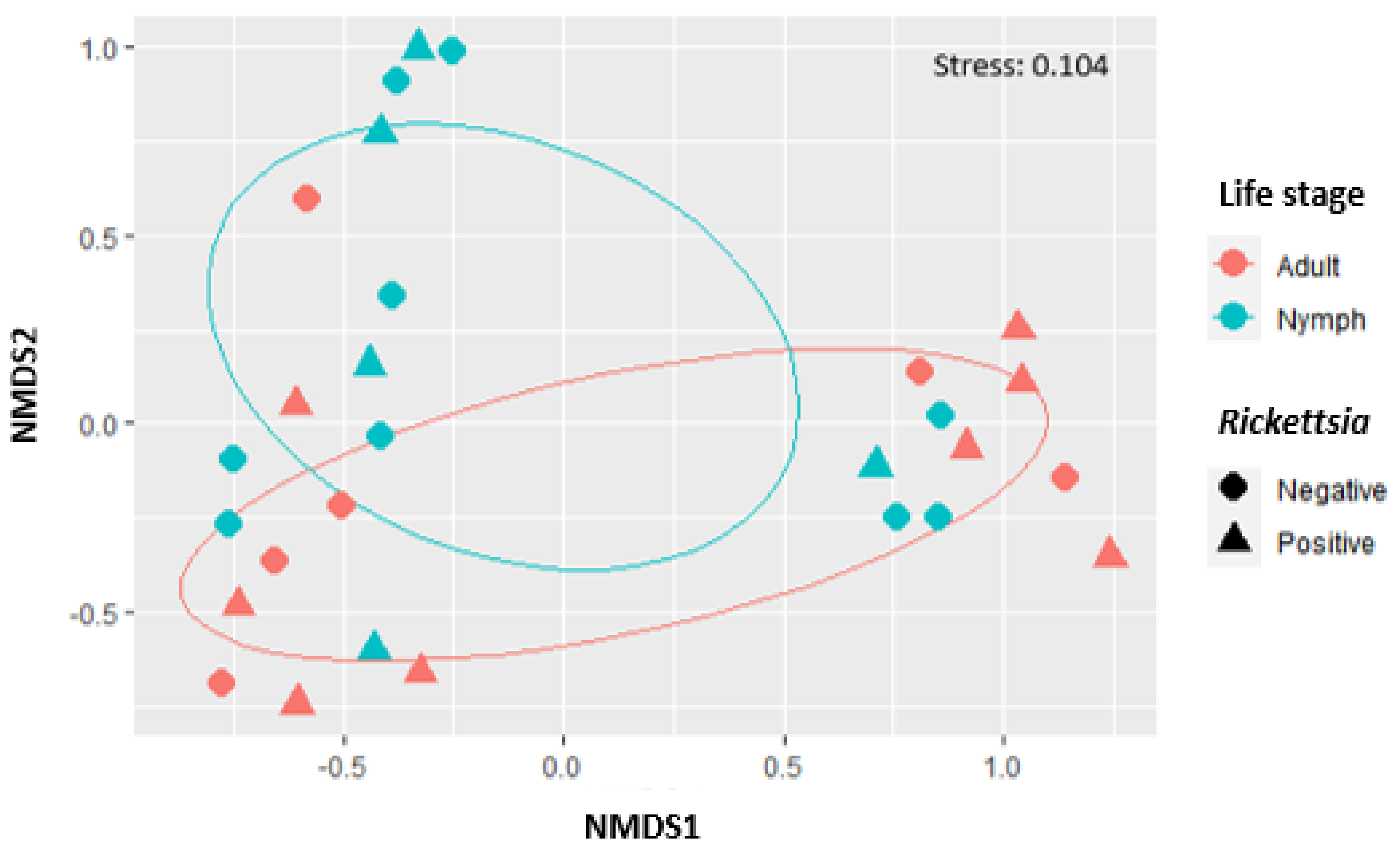 Pathogens 10 00941 g003 550