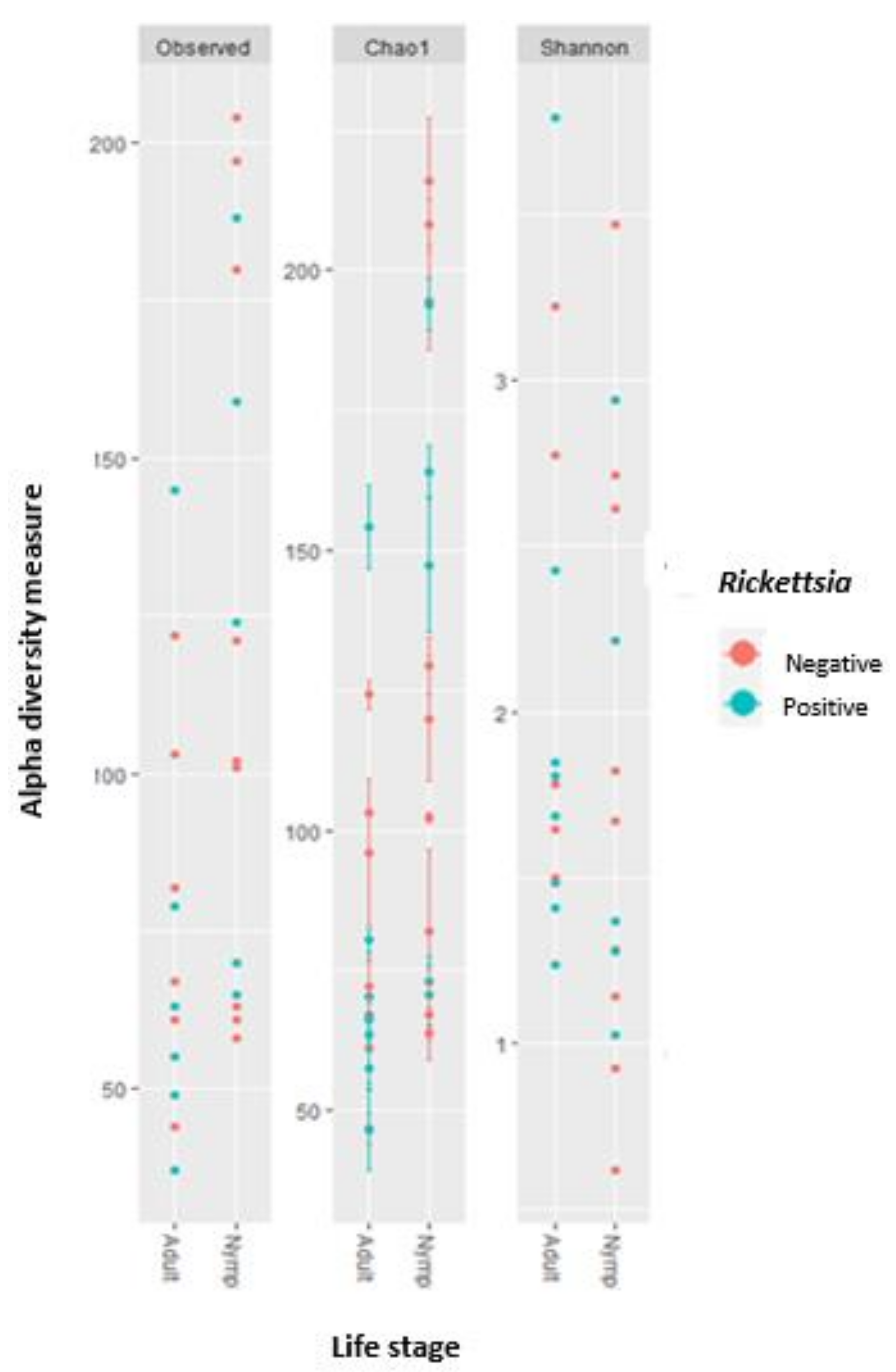 Pathogens 10 00941 g0a1 550