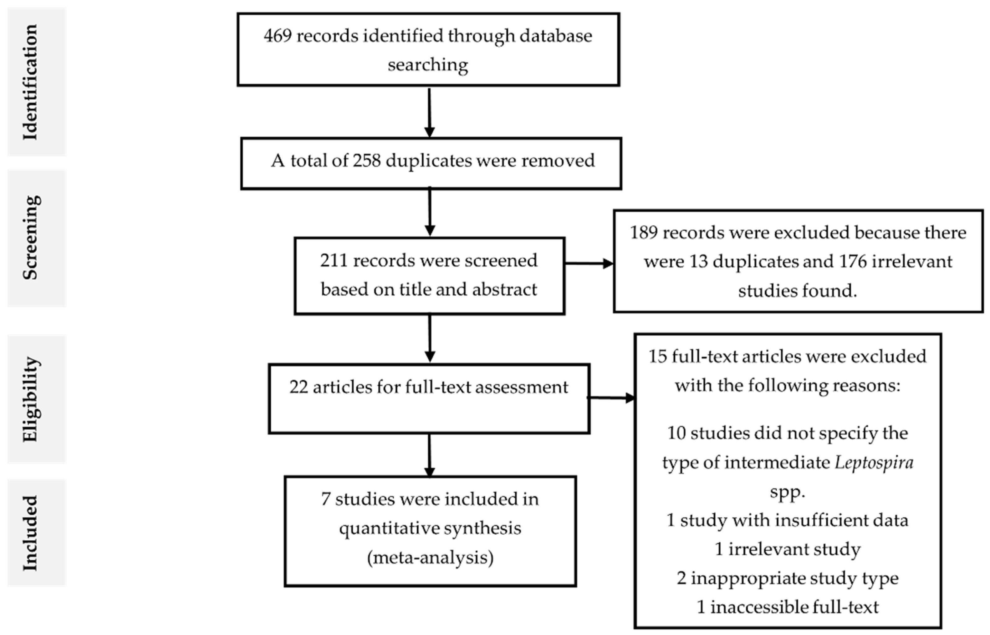 Pathogens 10 00943 g001 Pathogens 10 00943 g001