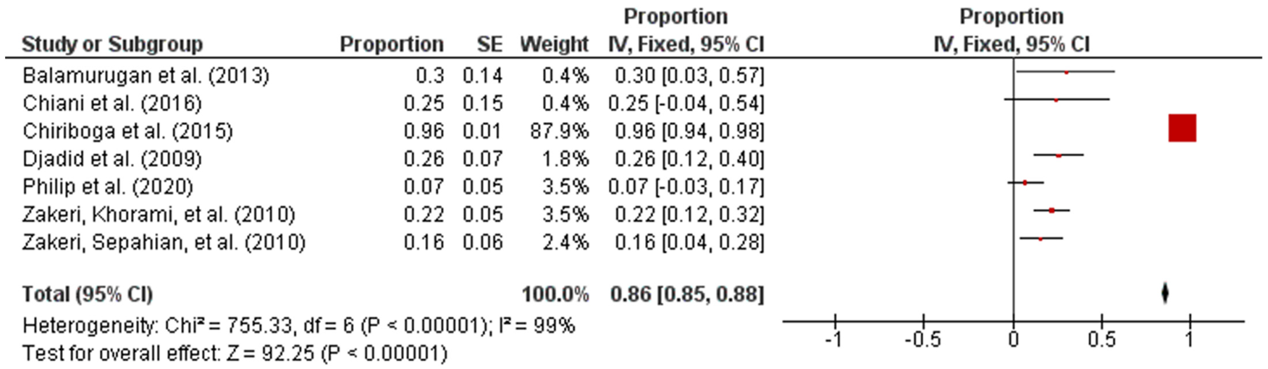 Pathogens 10 00943 g002 Pathogens 10 00943 g002