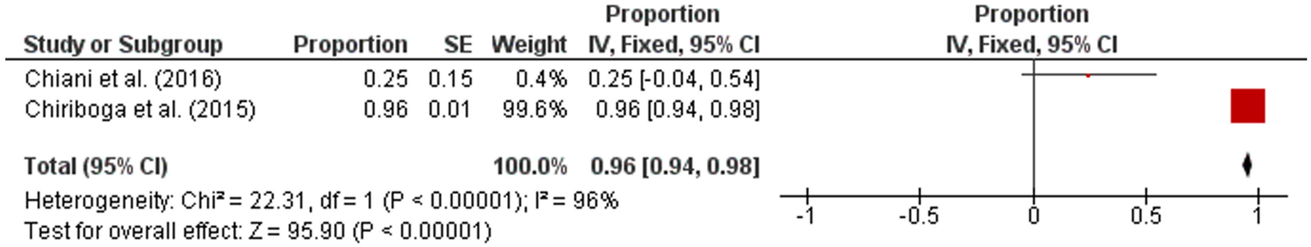 Pathogens 10 00943 g003 Pathogens 10 00943 g003