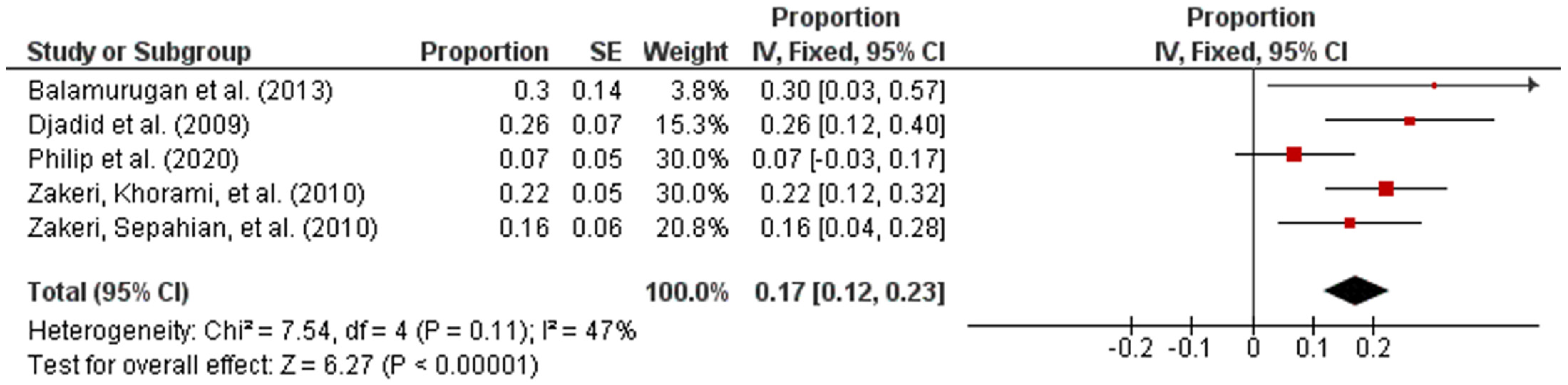 Pathogens 10 00943 g004 Pathogens 10 00943 g004