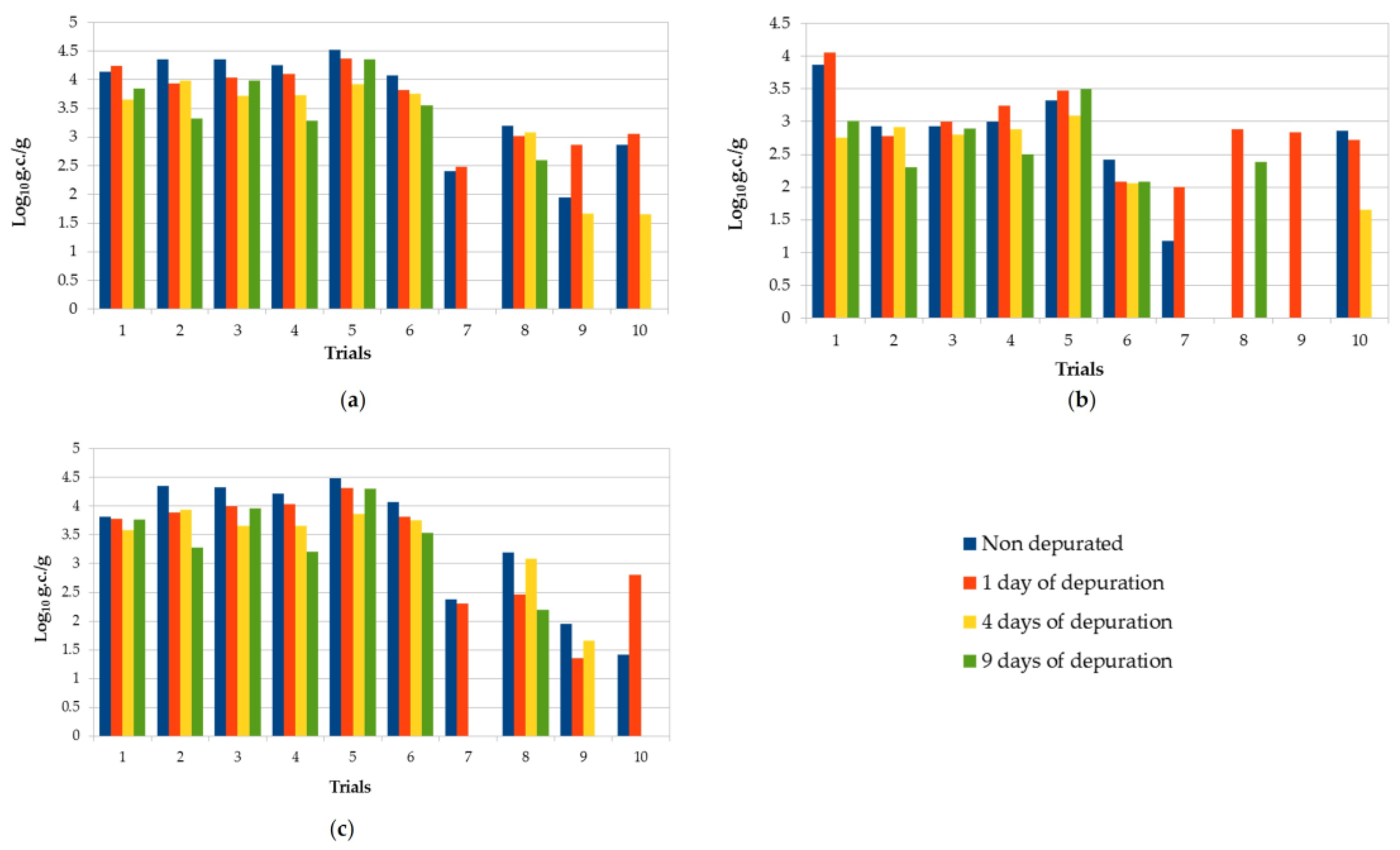 Pathogens 10 00944 g001