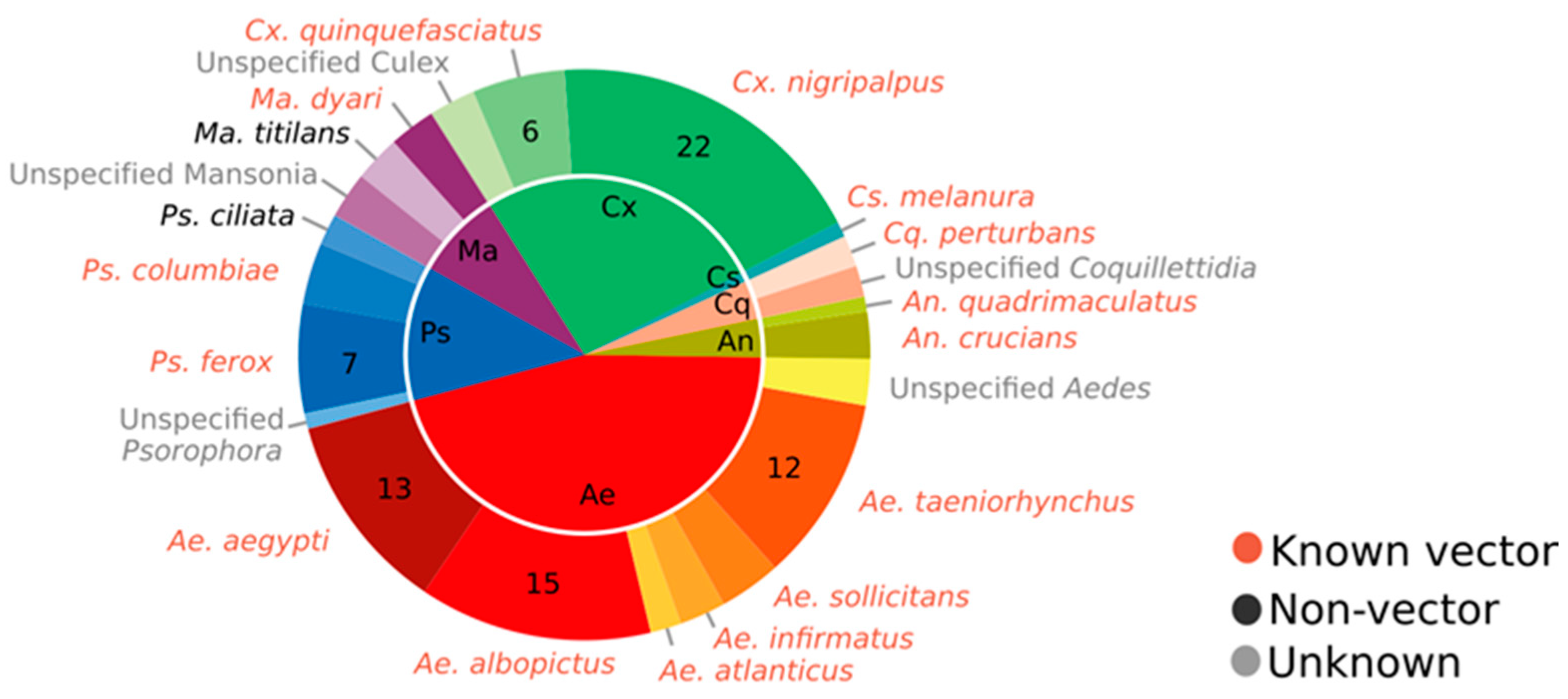 Pathogens 10 00947 g001