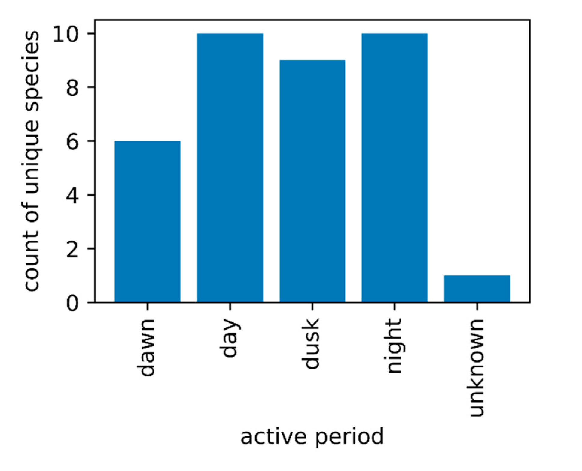 Pathogens 10 00947 g003