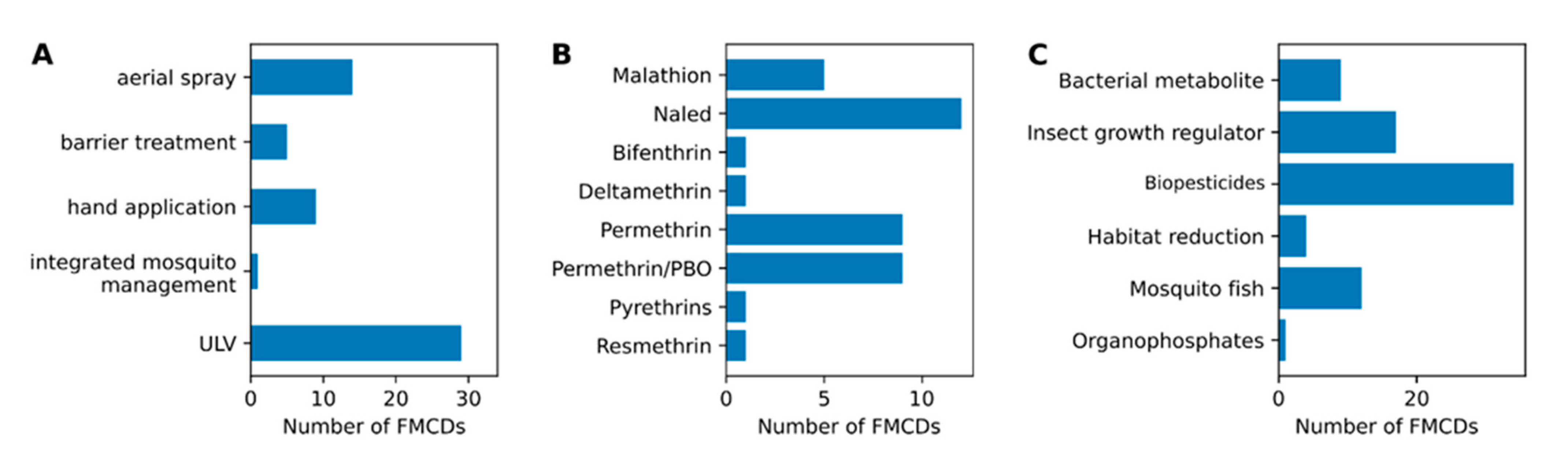 Pathogens 10 00947 g004