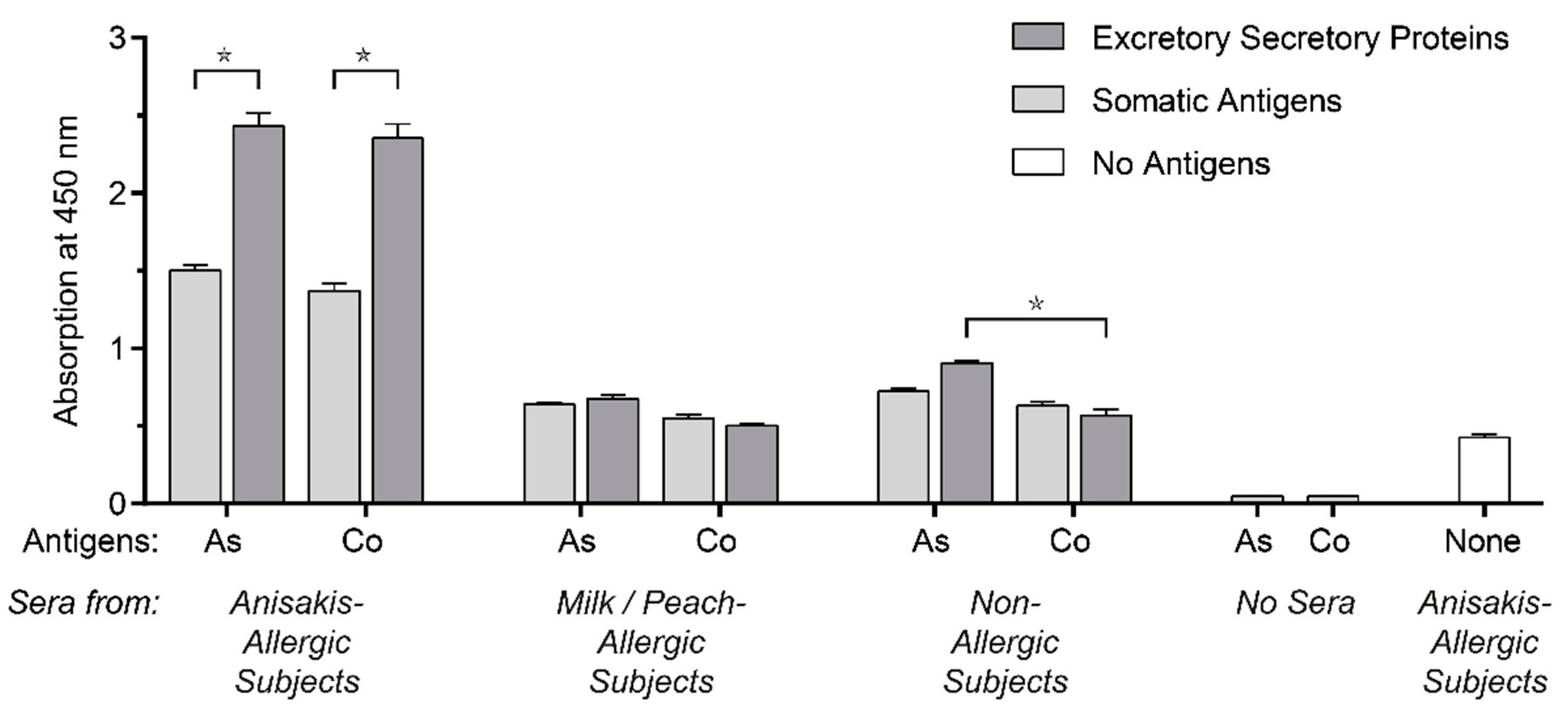 Pathogens 10 00950 g001 Pathogens 10 00950 g001
