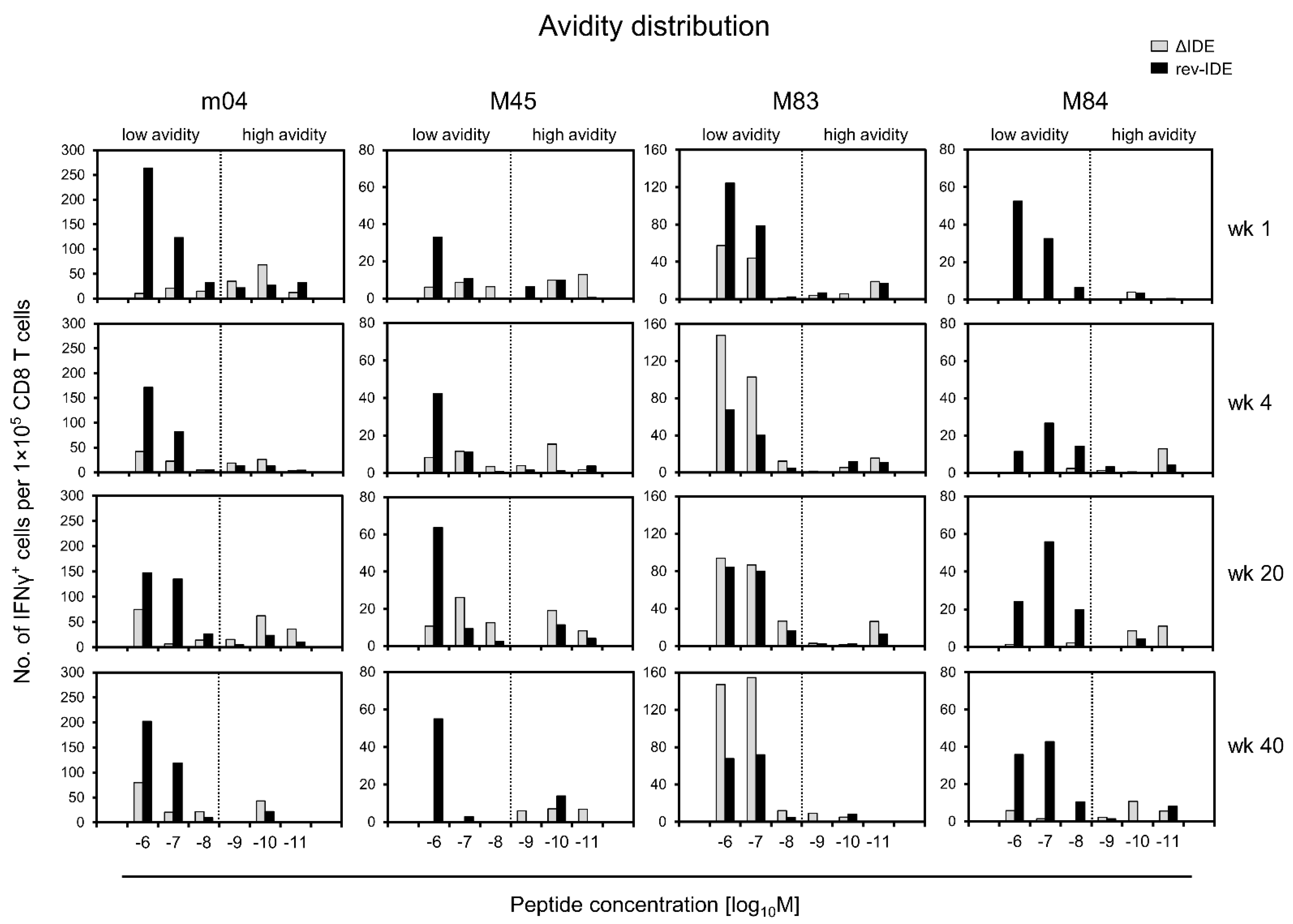 Pathogens 10 00956 g005 550