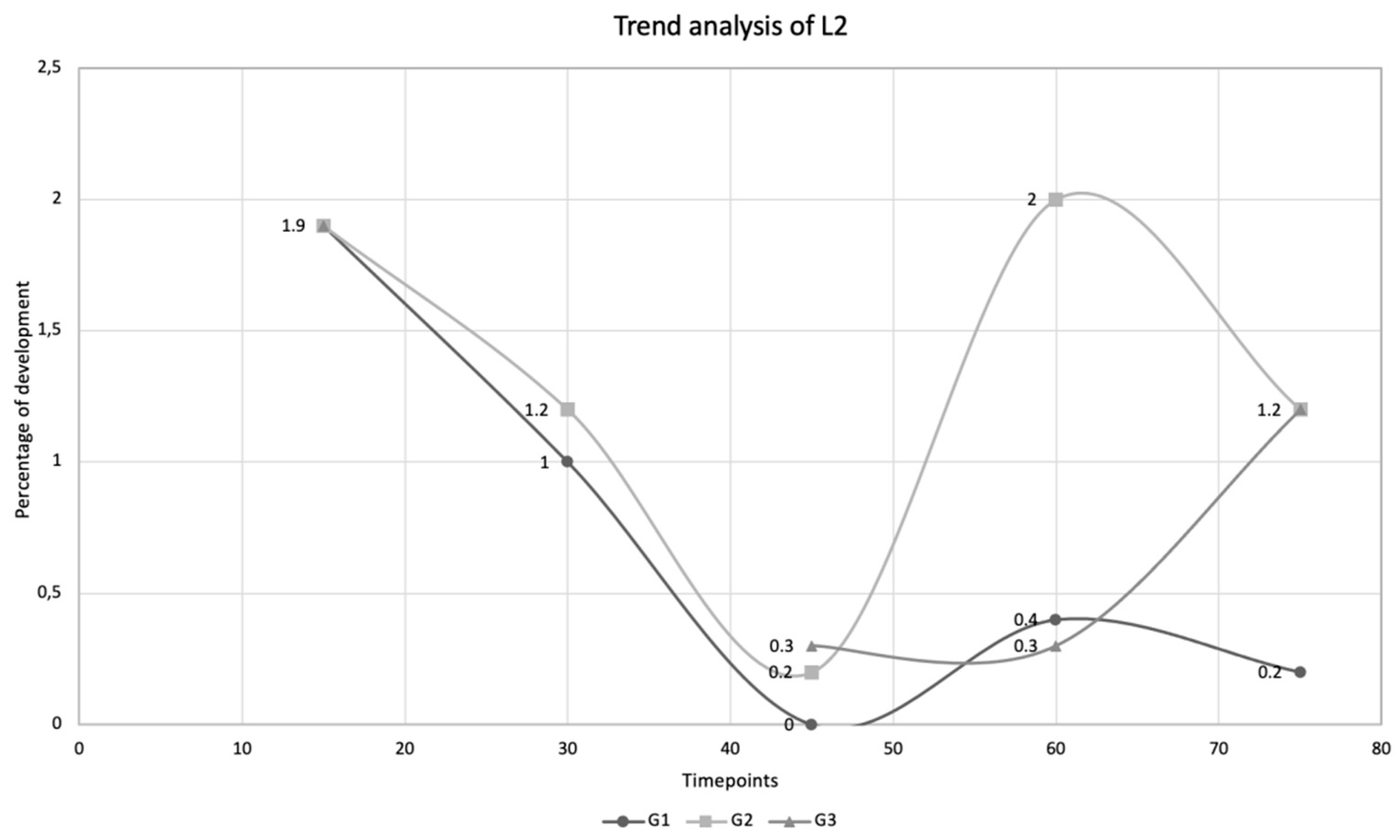 Pathogens 10 00960 g003 550