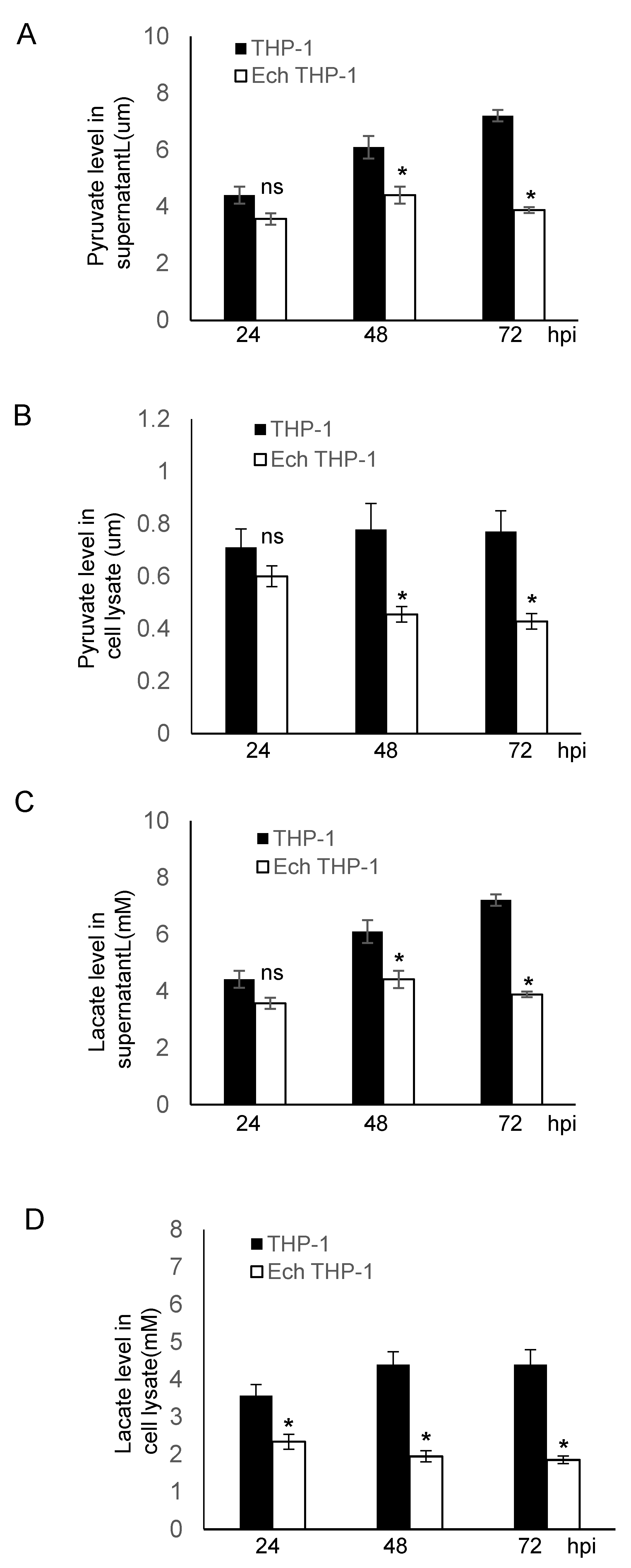 Pathogens 10 00962 g005