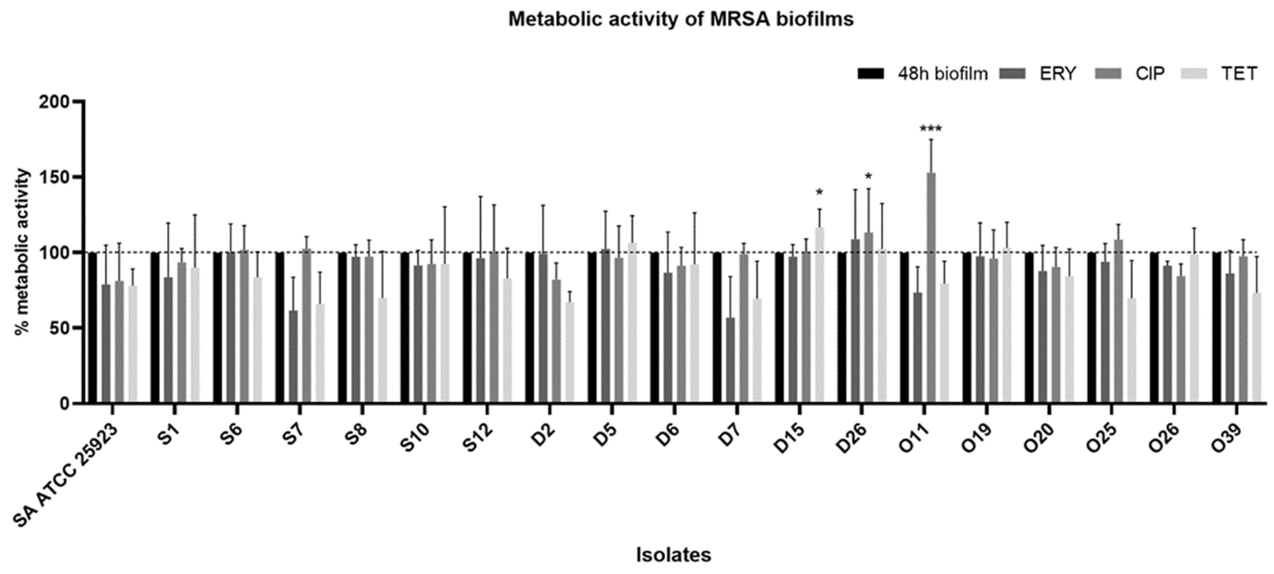 Pathogens 10 00970 g005