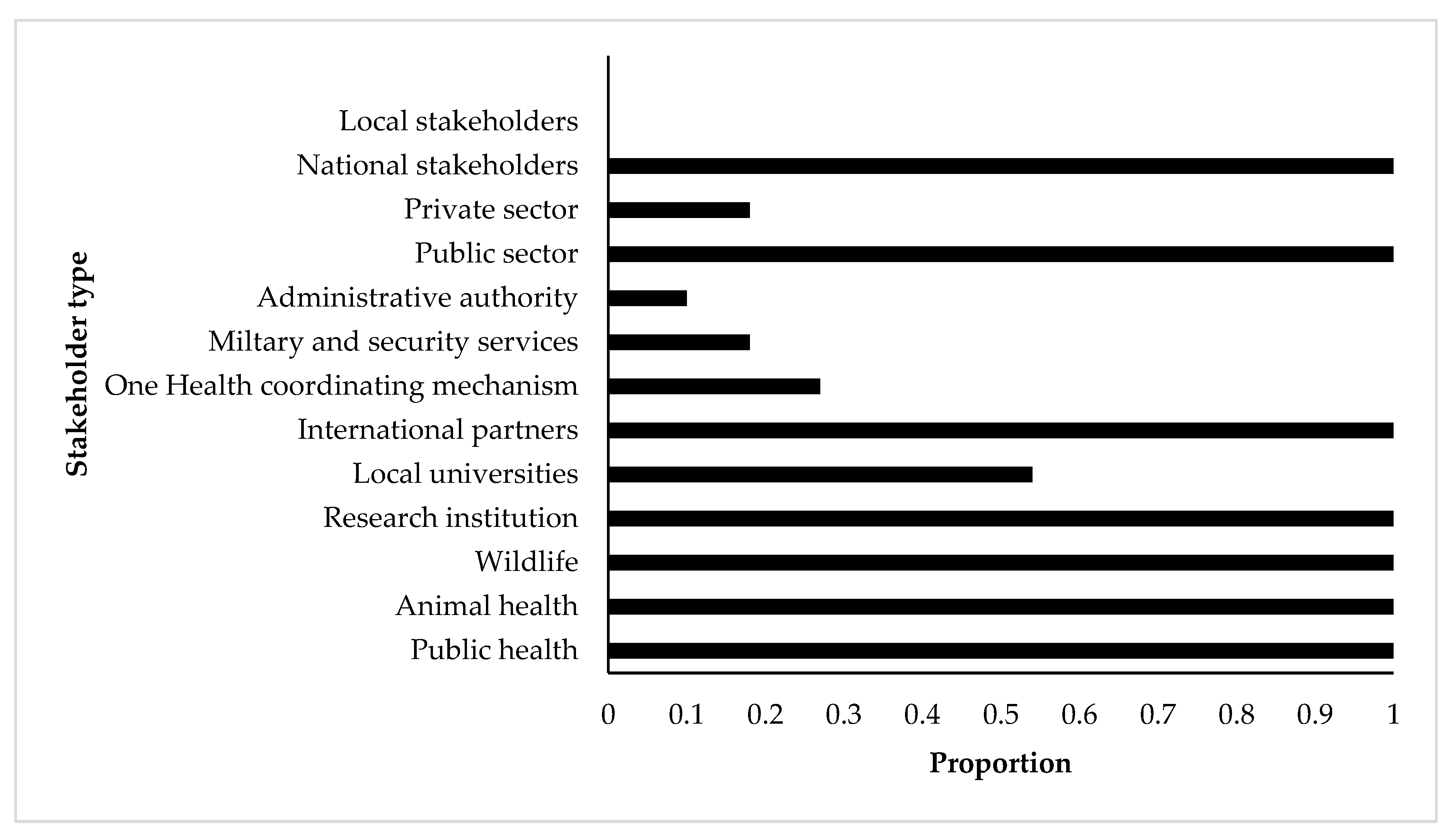 Pathogens 10 00976 g001 550