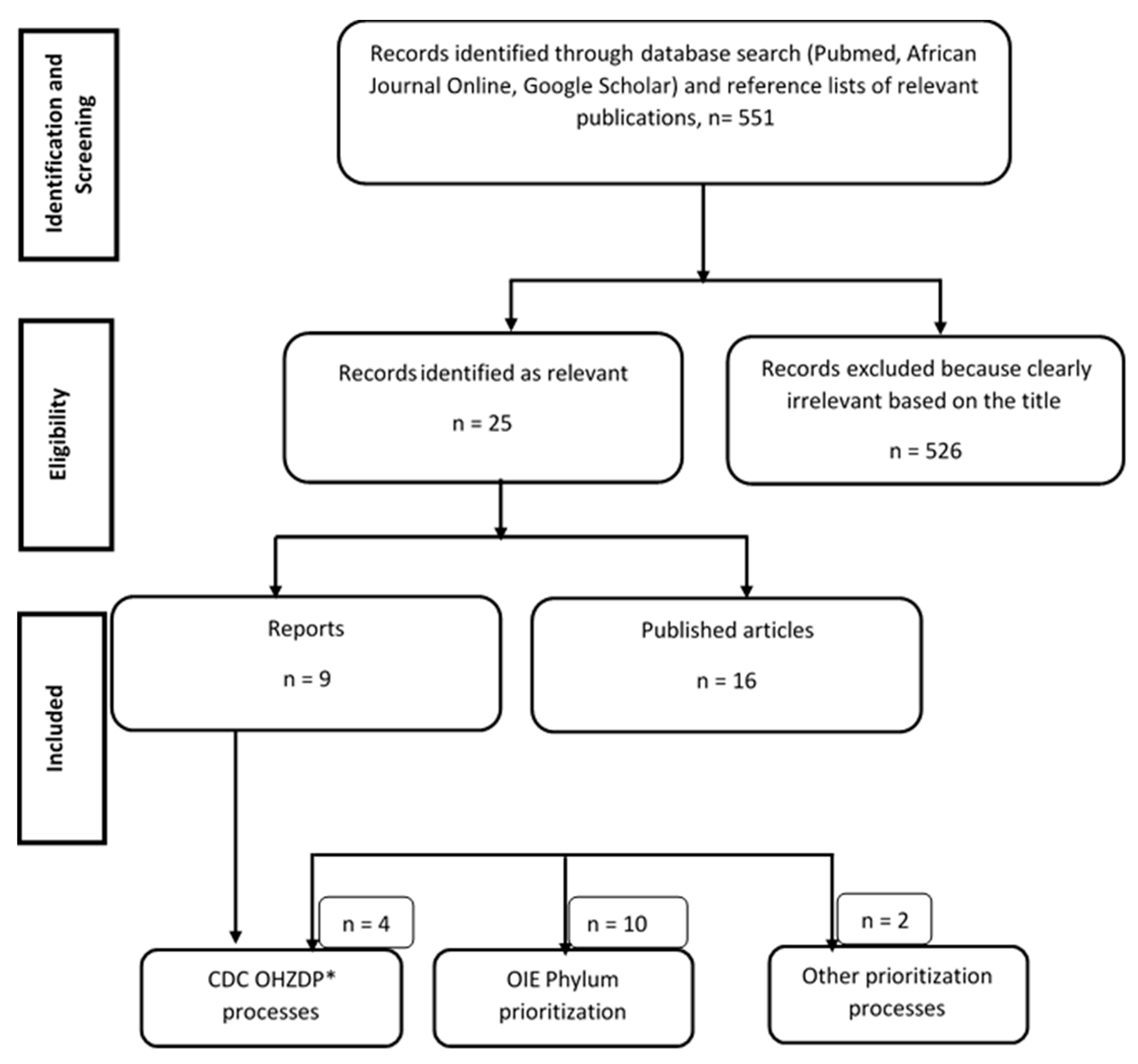 Pathogens 10 00976 g003 550