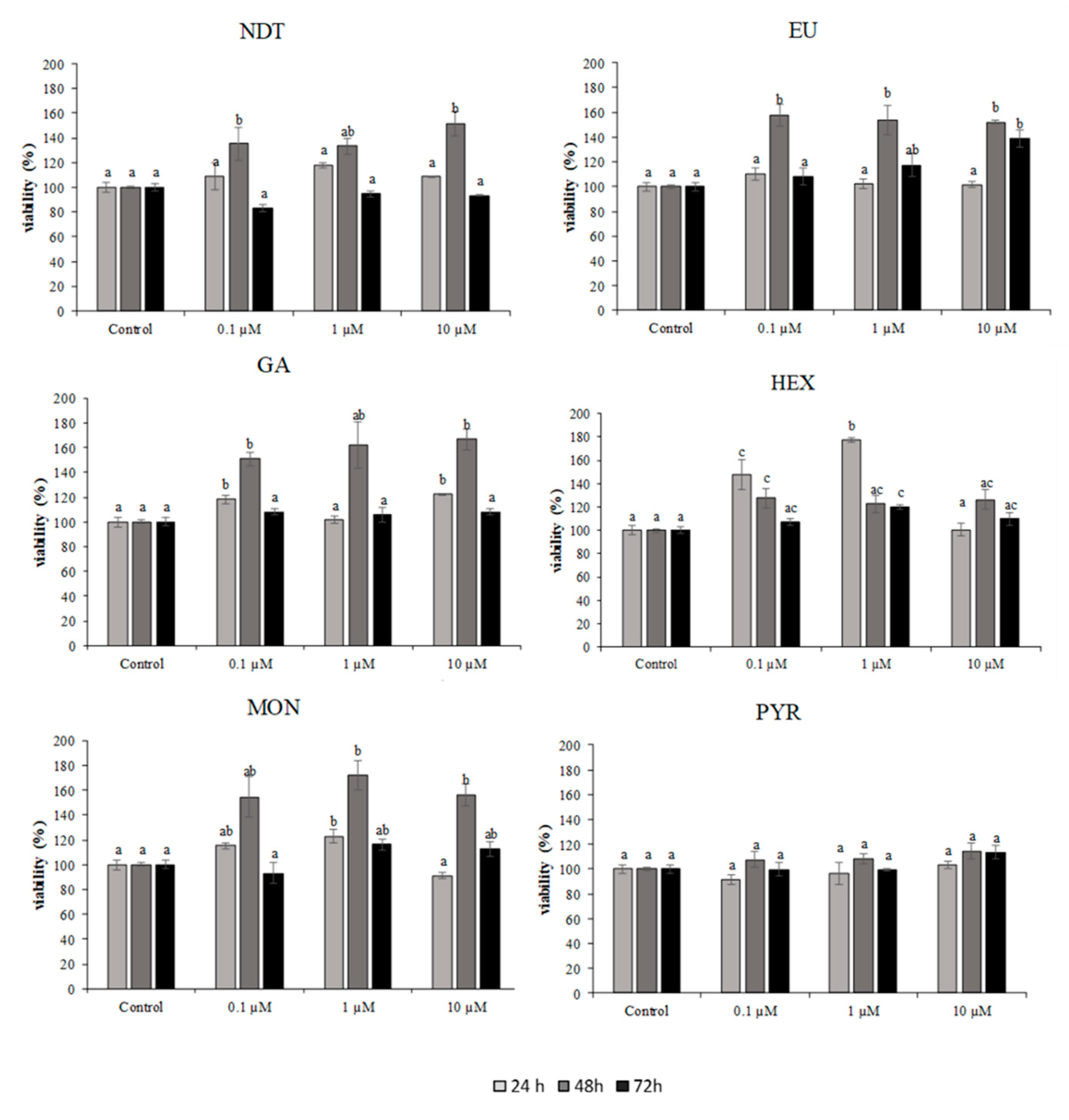 Pathogens 10 00980 g003 Pathogens 10 00980 g003