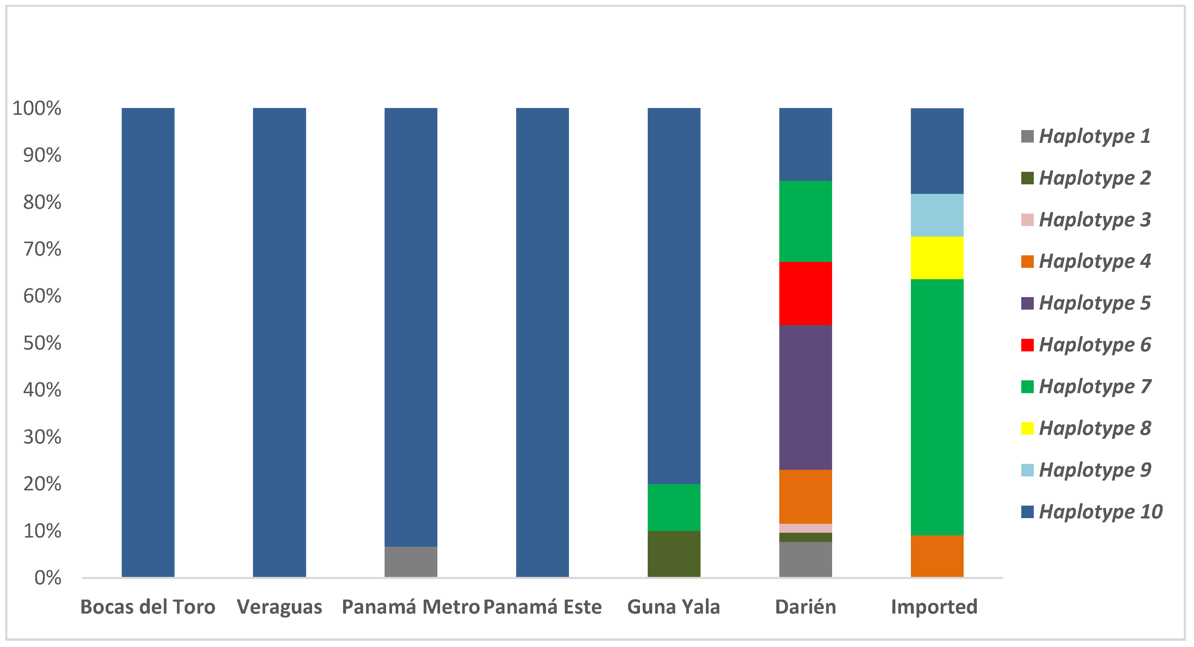 Pathogens 10 00989 g002