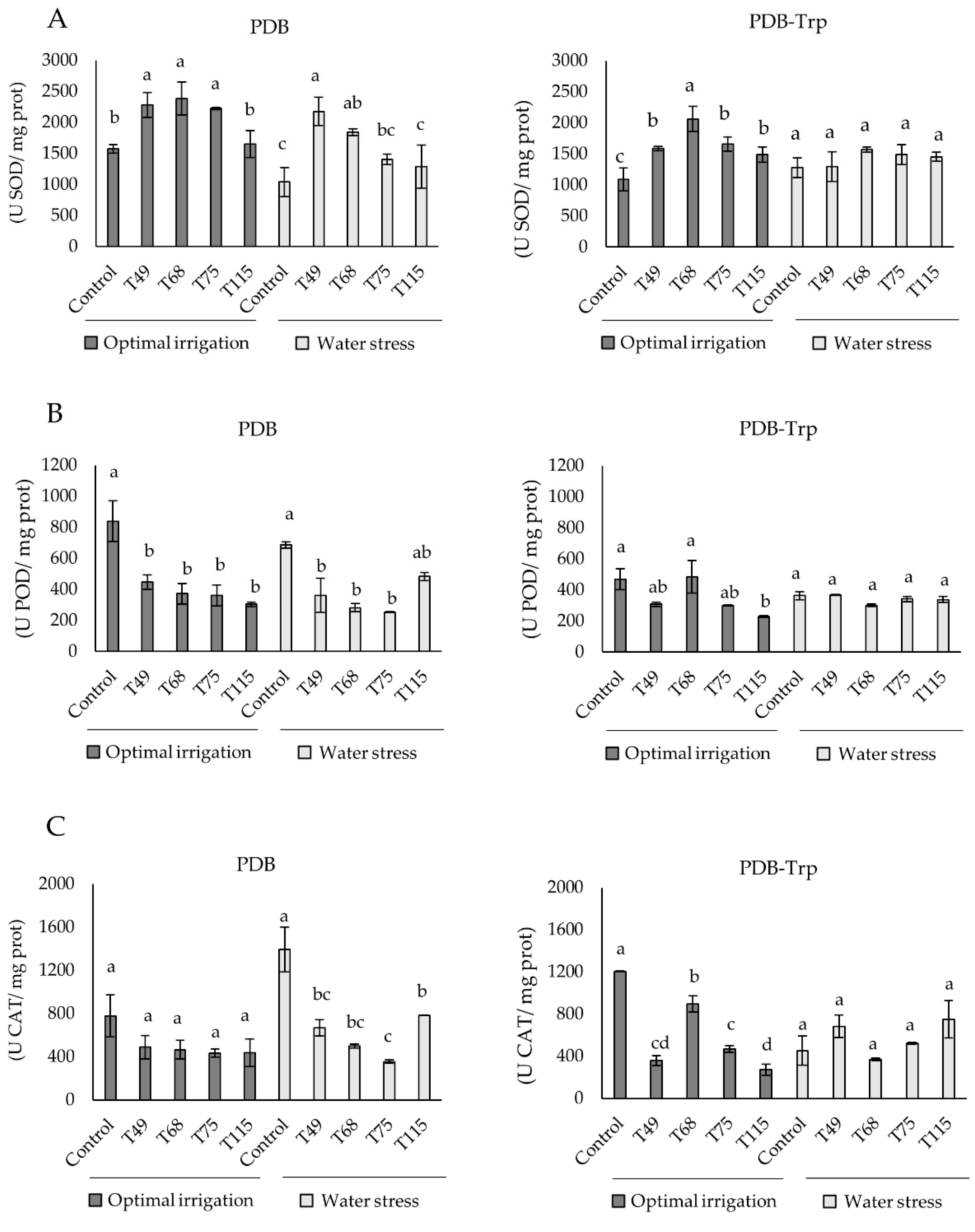 Pathogens 10 00991 g004