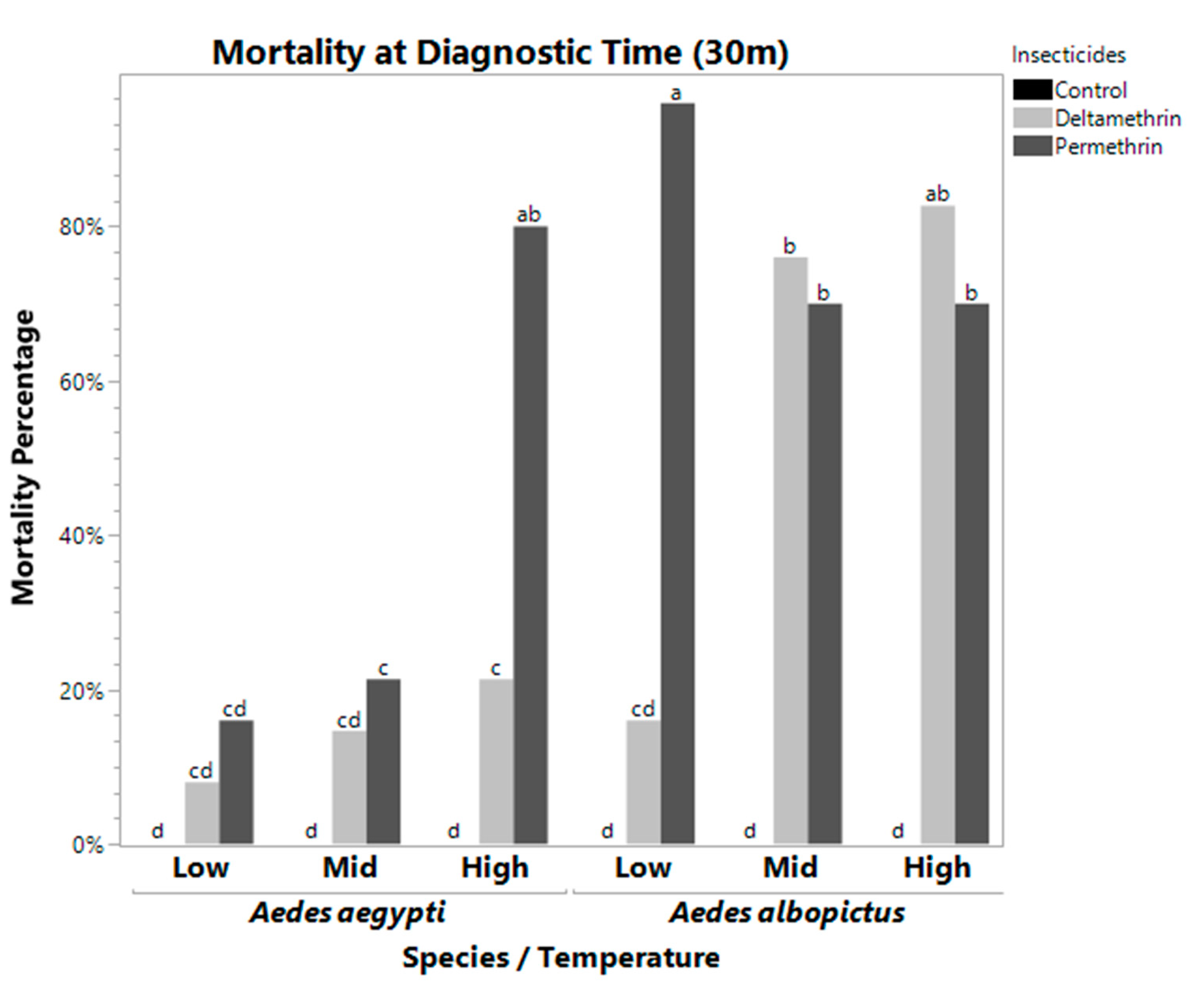 Pathogens 10 00992 g001 Pathogens 10 00992 g001