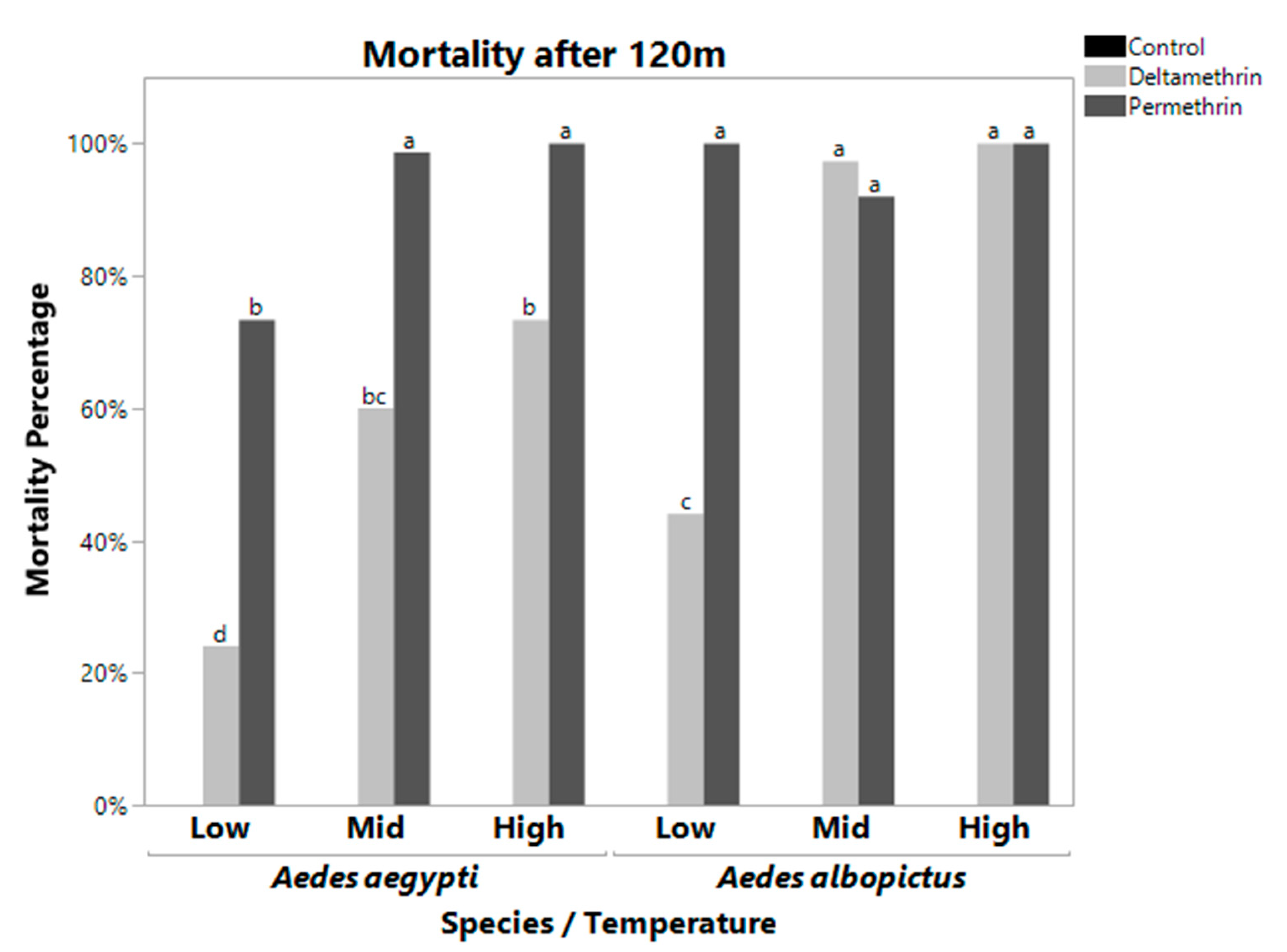 Pathogens 10 00992 g002 Pathogens 10 00992 g002