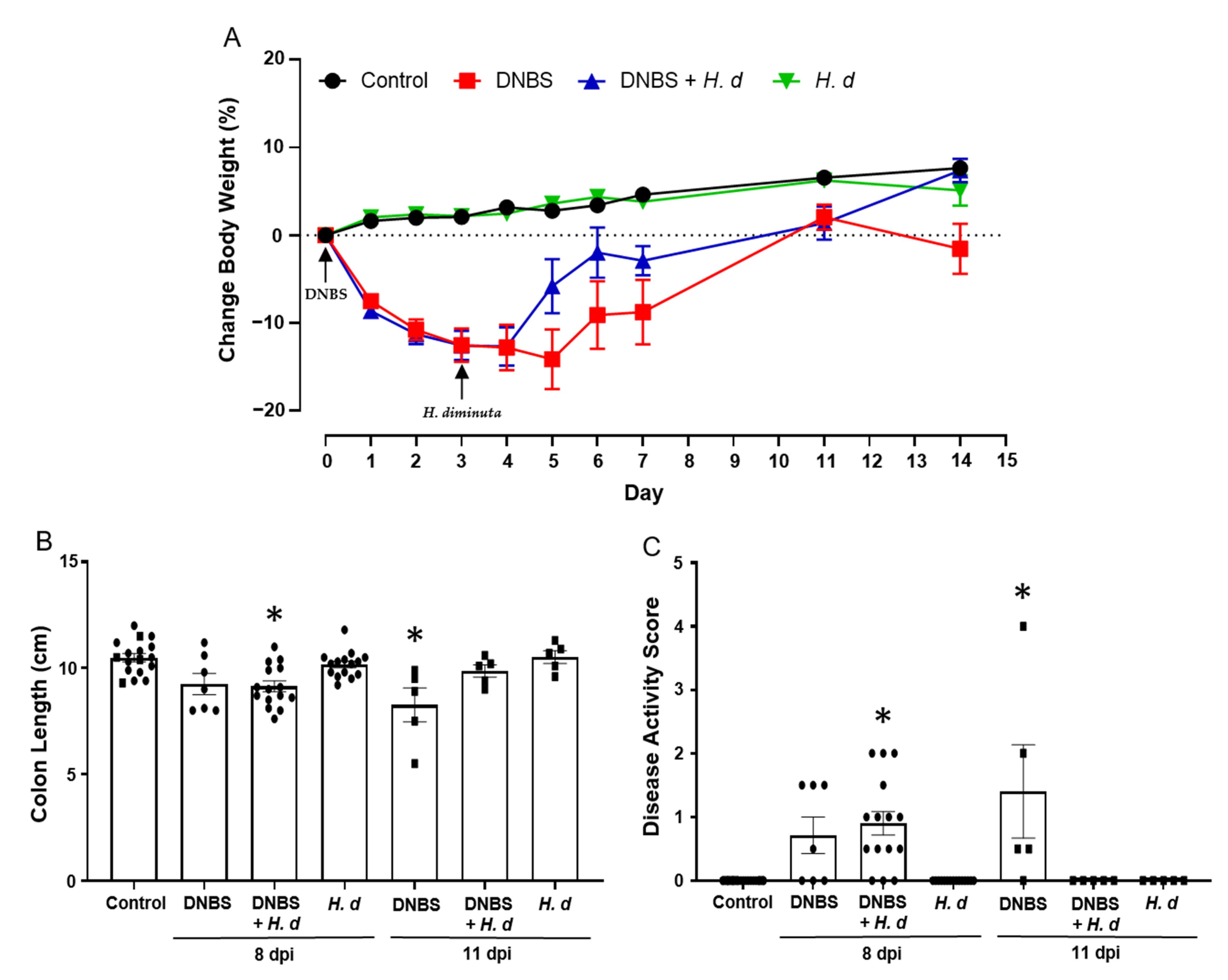 Pathogens 10 00994 g006