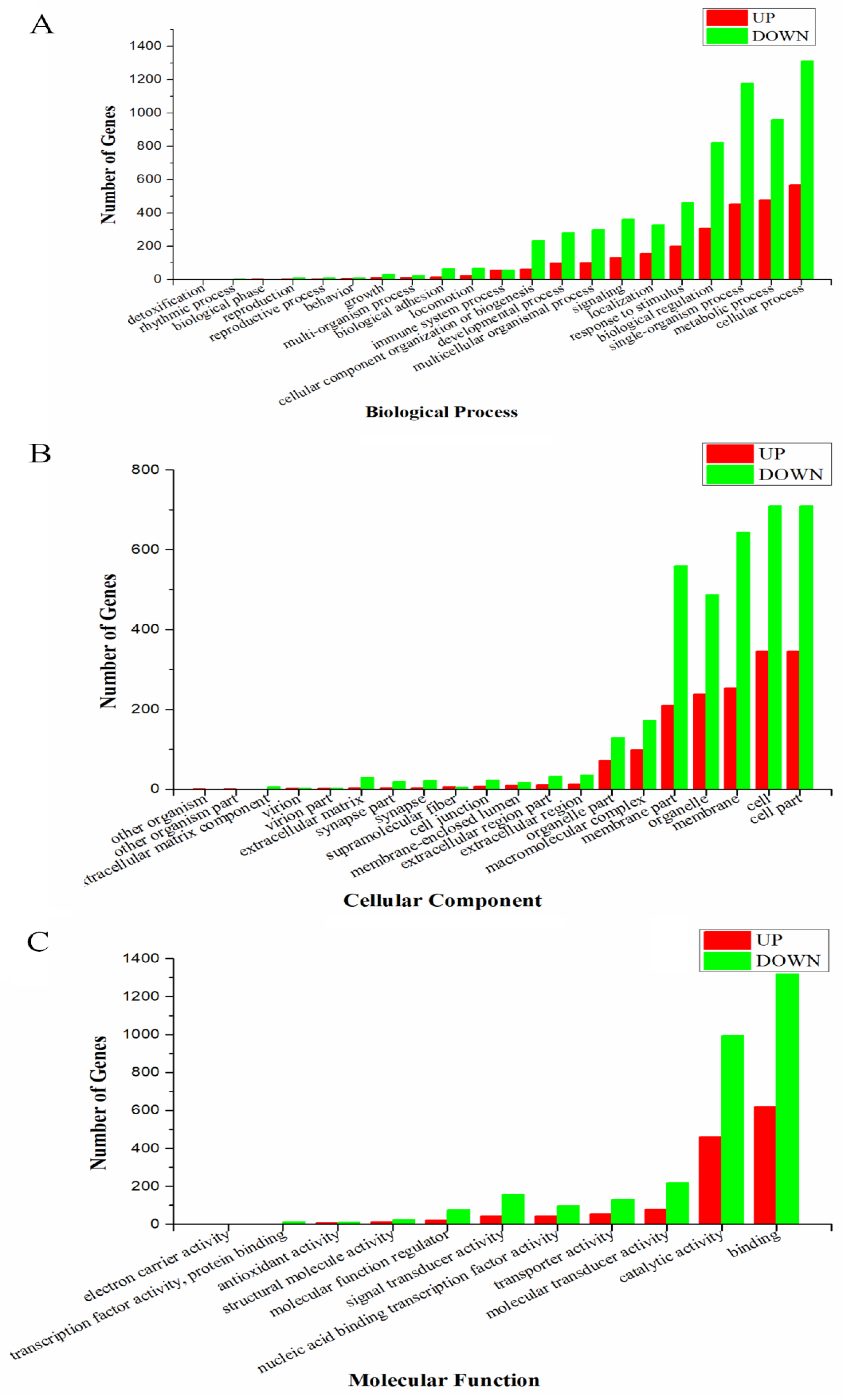 Pathogens 10 00997 g003 550