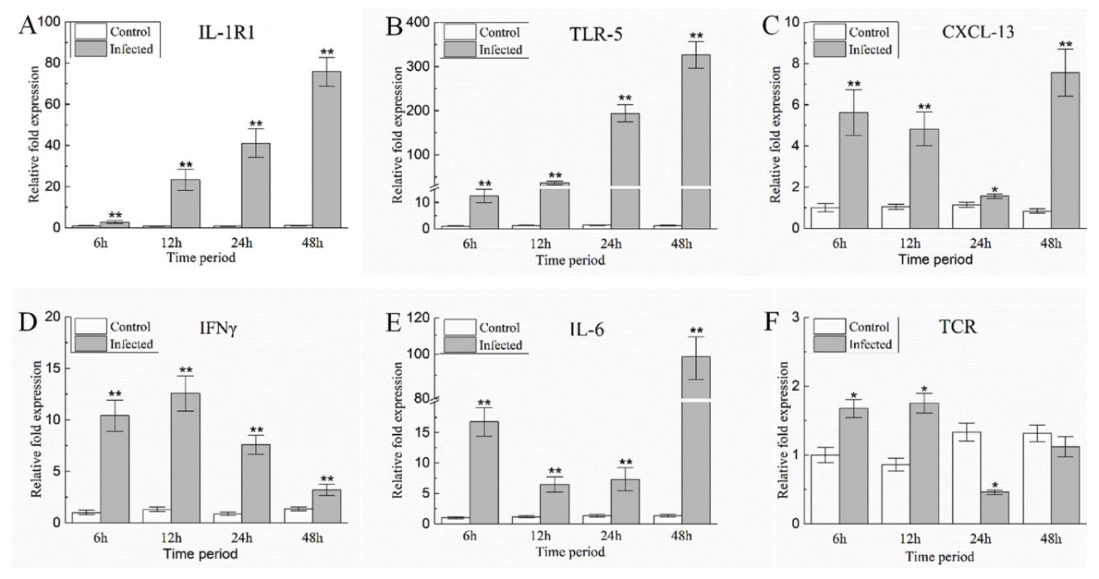 Pathogens 10 00997 g007 550