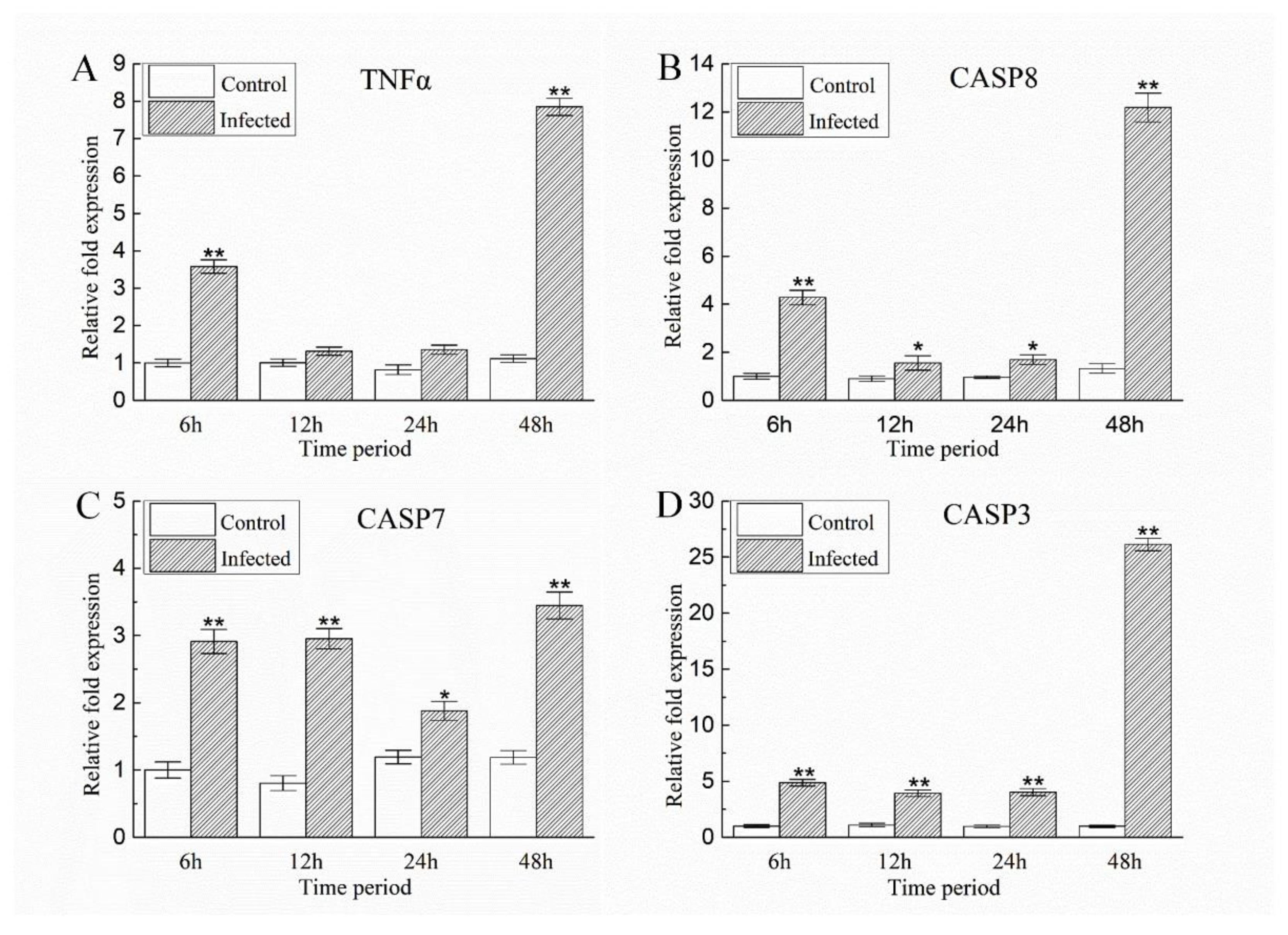 Pathogens 10 00997 g009 550
