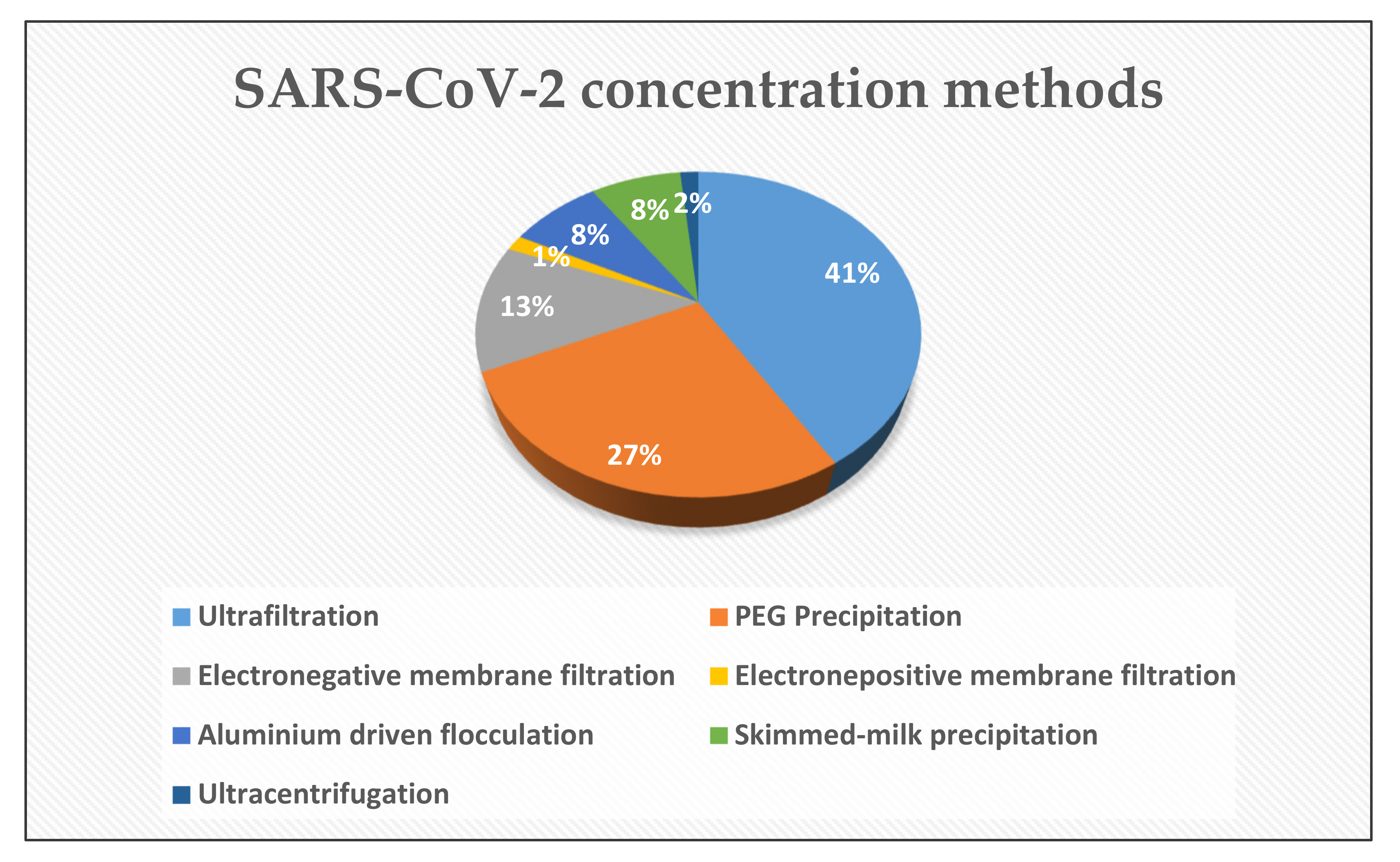 Pathogens 10 01008 g003