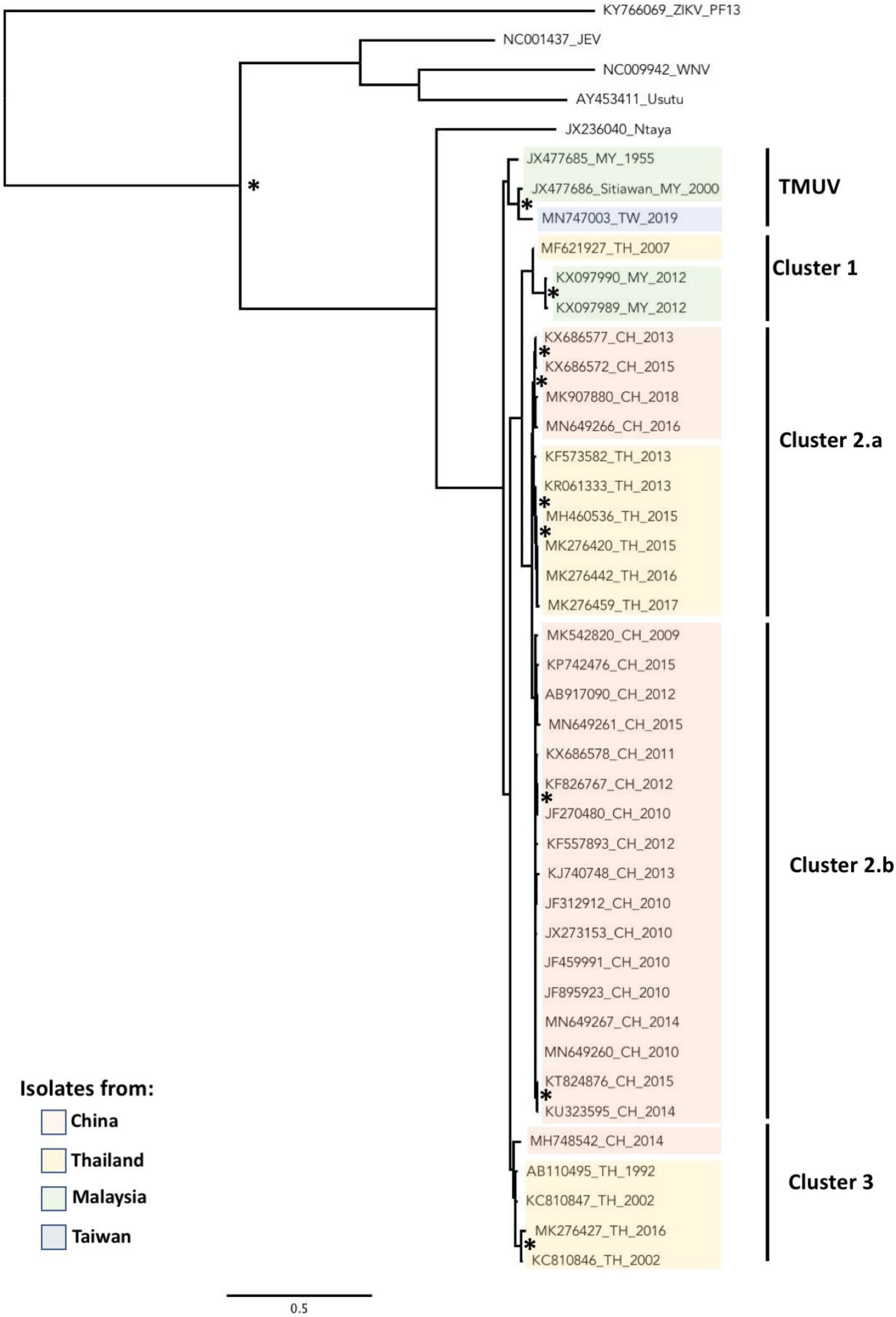 Pathogens 10 01010 g002 Pathogens 10 01010 g002
